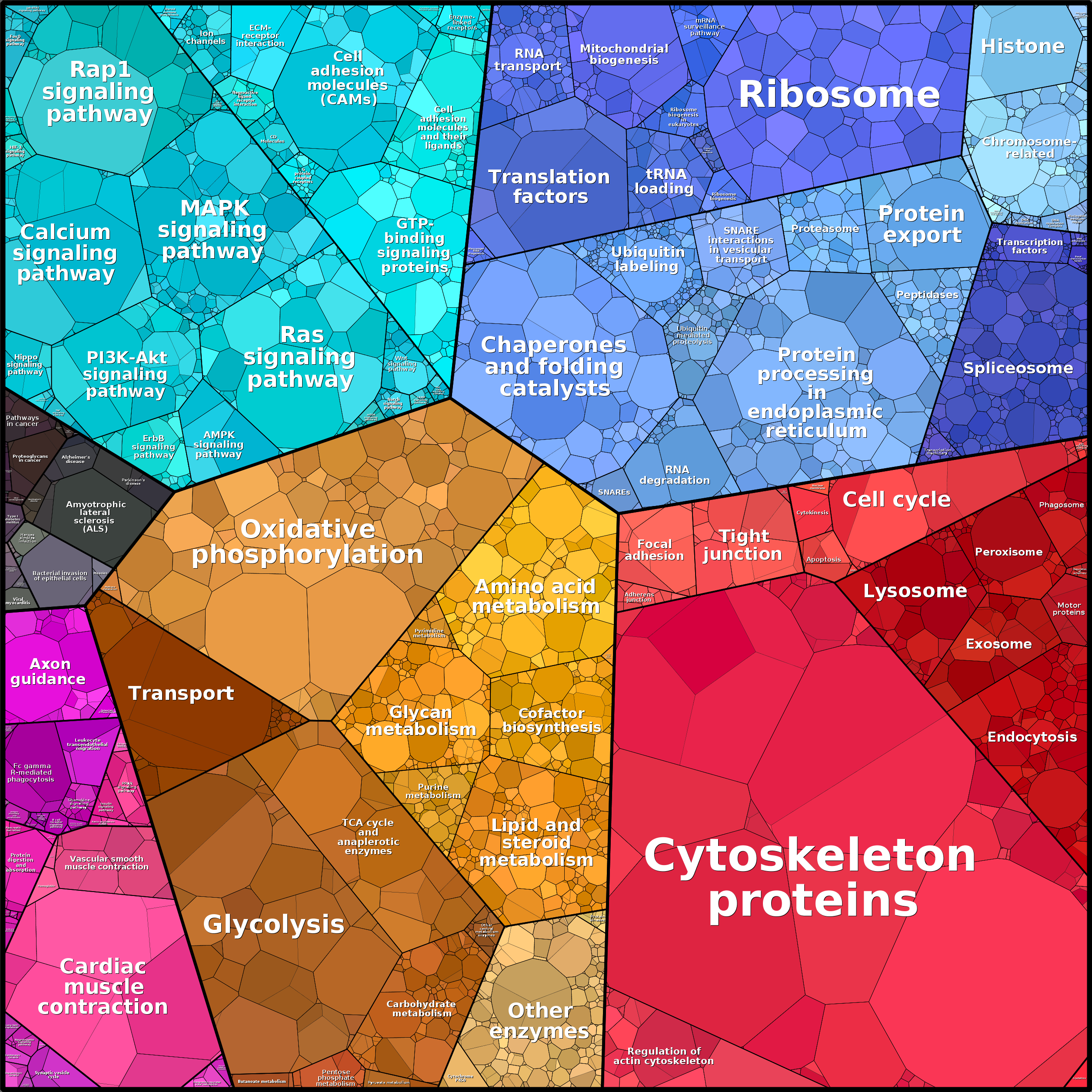 Treemap Press Ctrl-F5