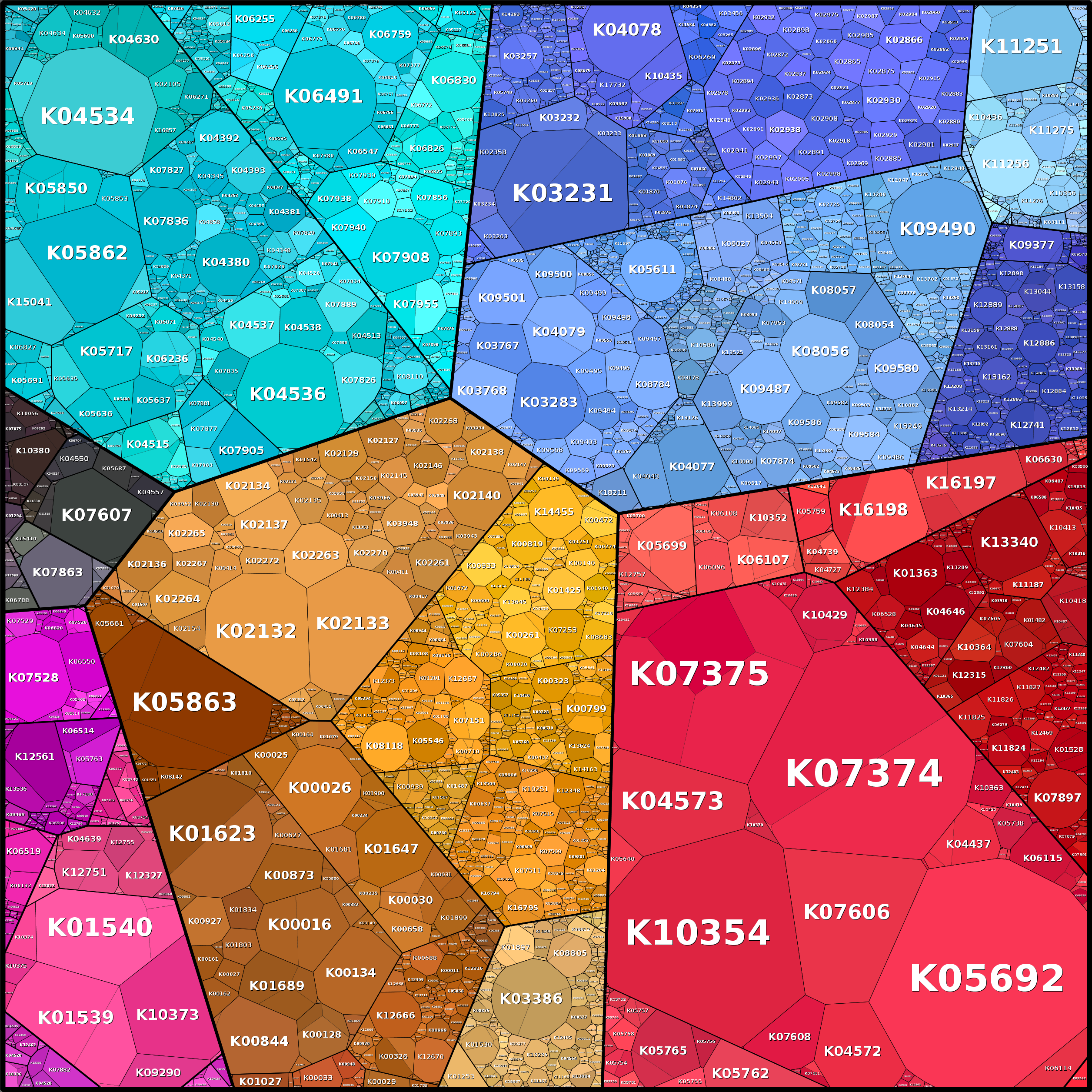 Treemap Press Ctrl-F5