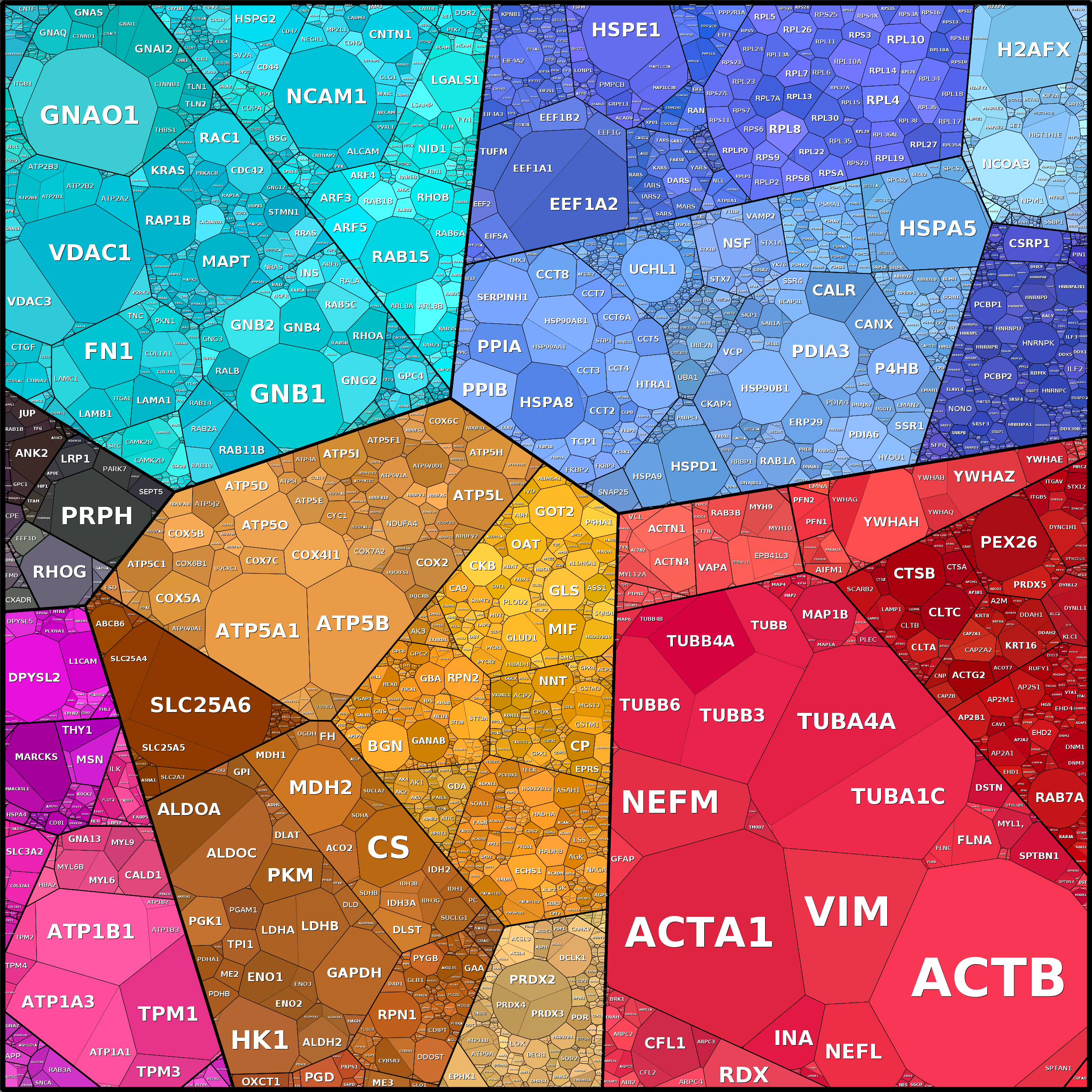Treemap Press Ctrl-F5