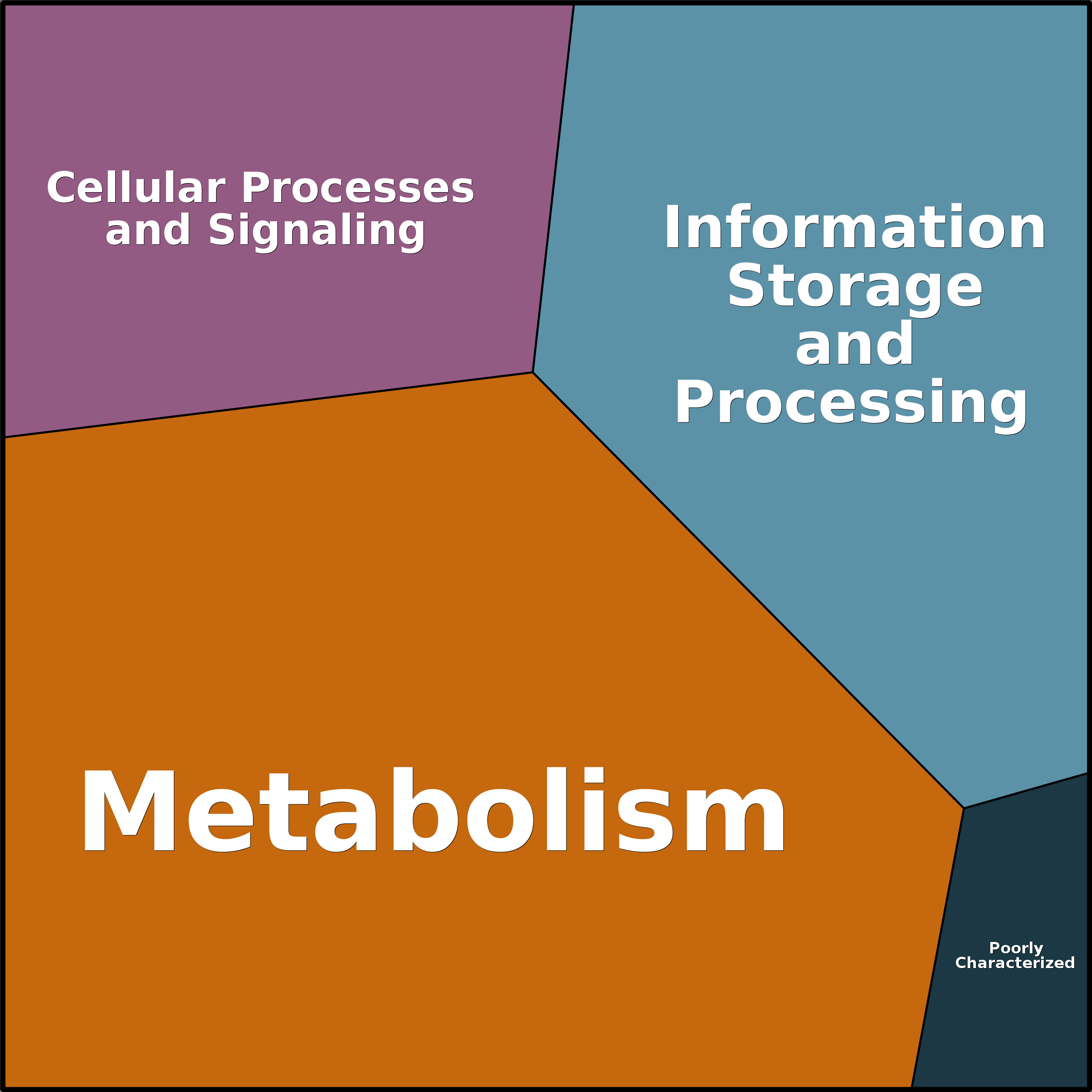 Treemap Press Ctrl-F5