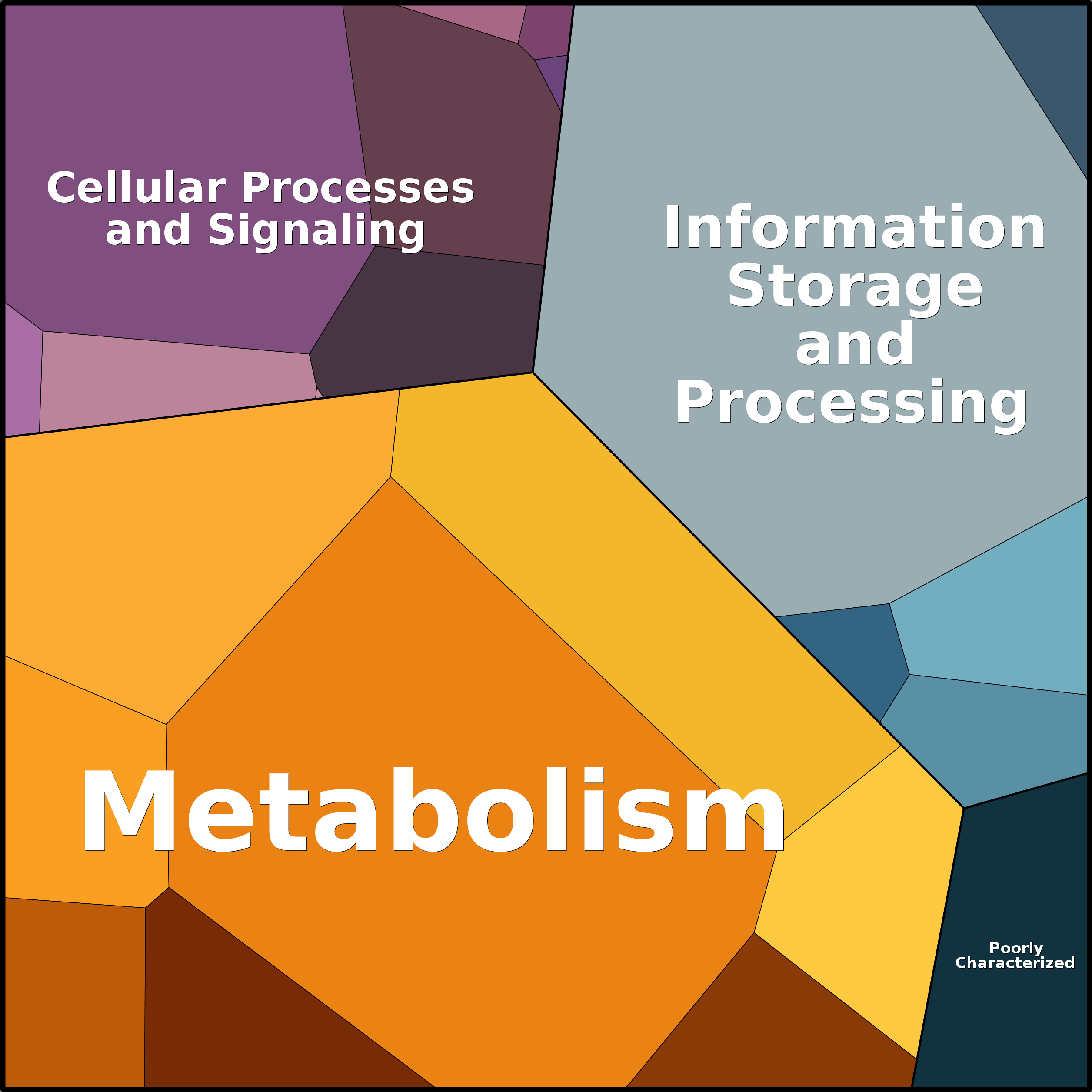 Treemap Press Ctrl-F5