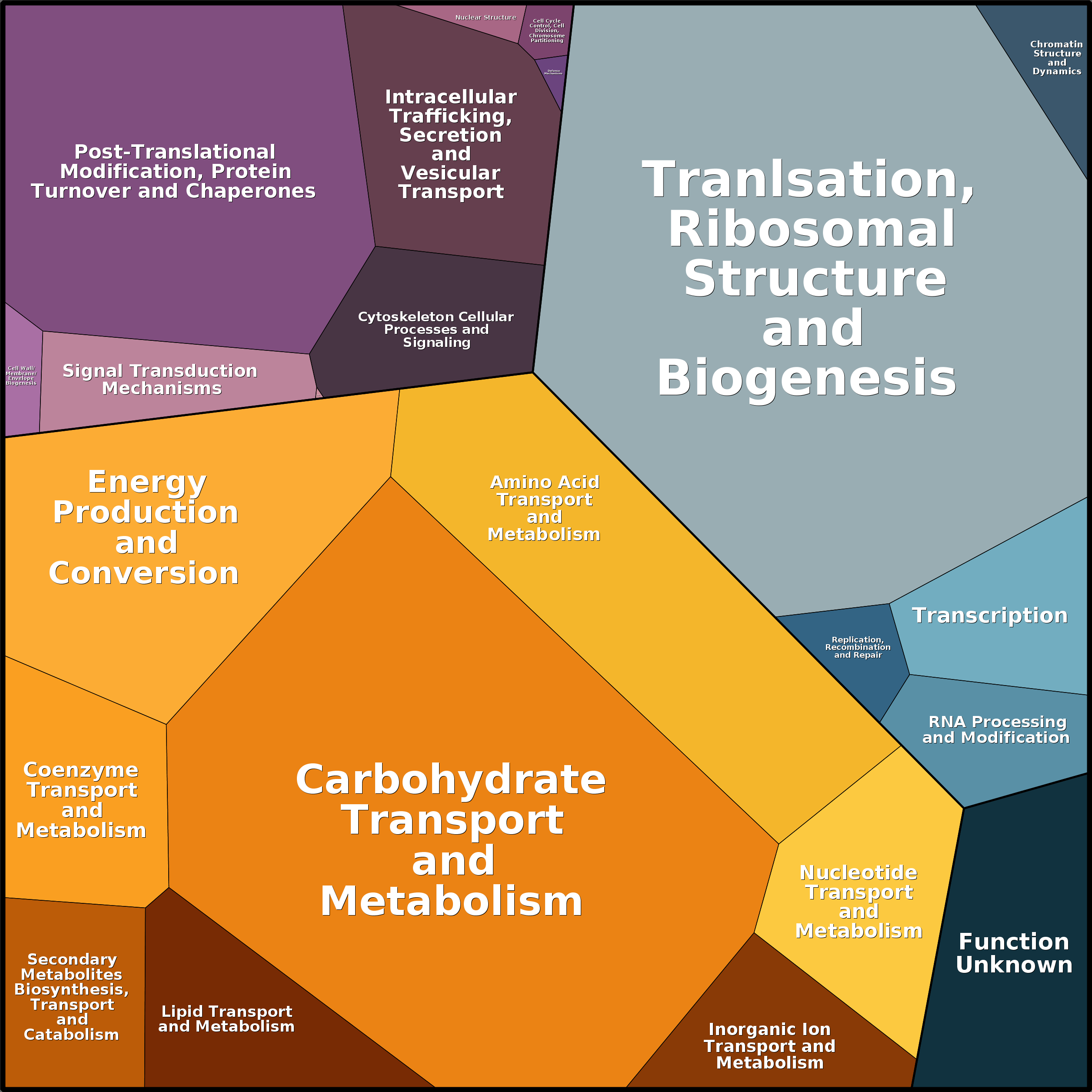 Treemap Press Ctrl-F5