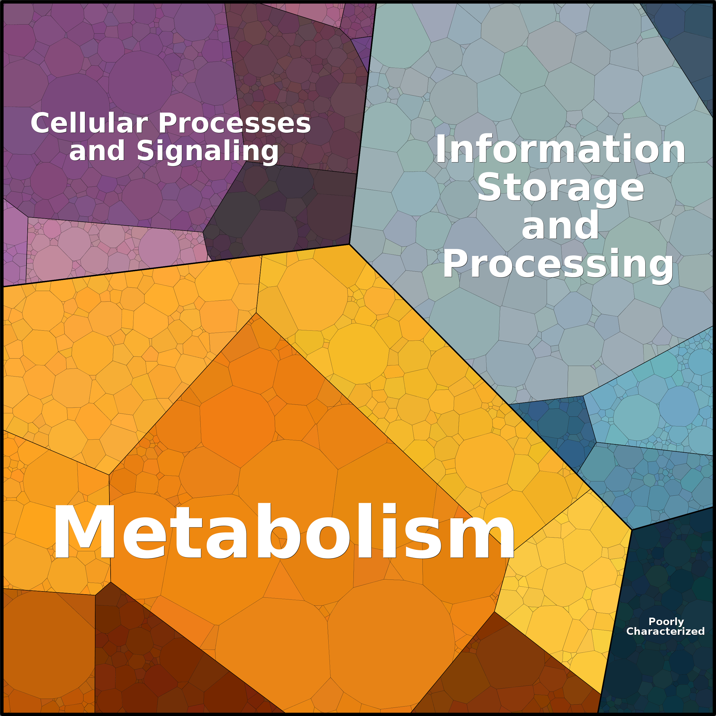Treemap Press Ctrl-F5
