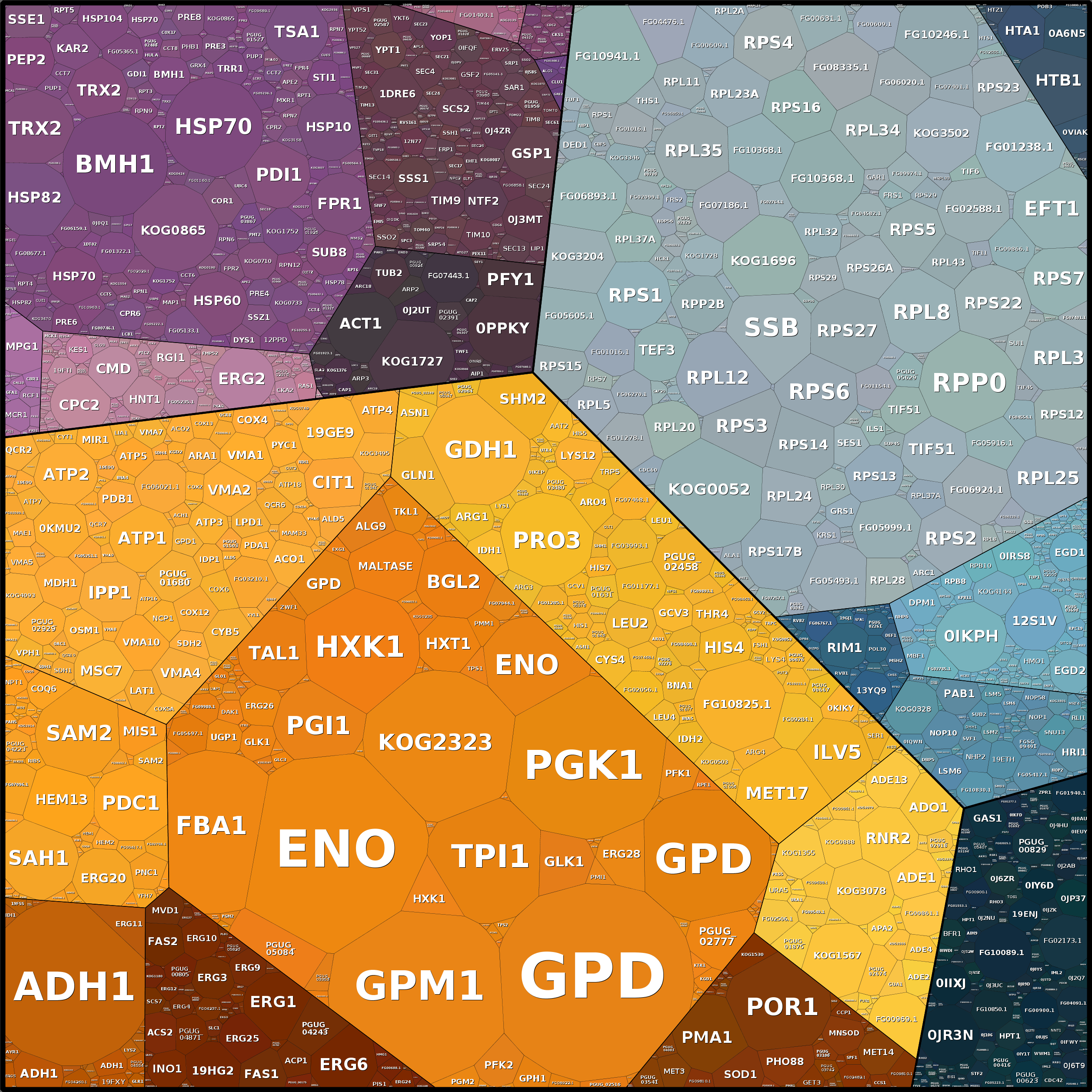 Treemap Press Ctrl-F5