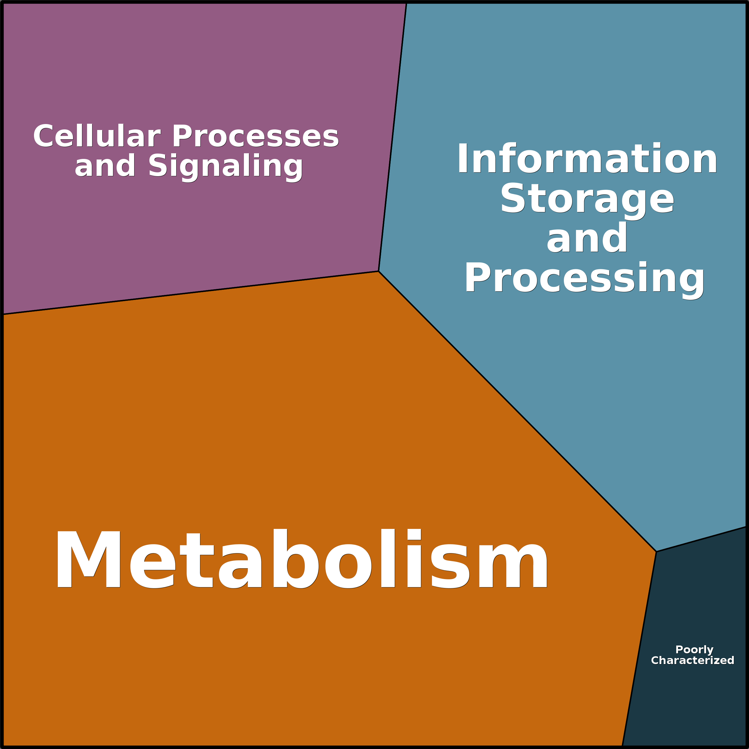 Treemap Press Ctrl-F5