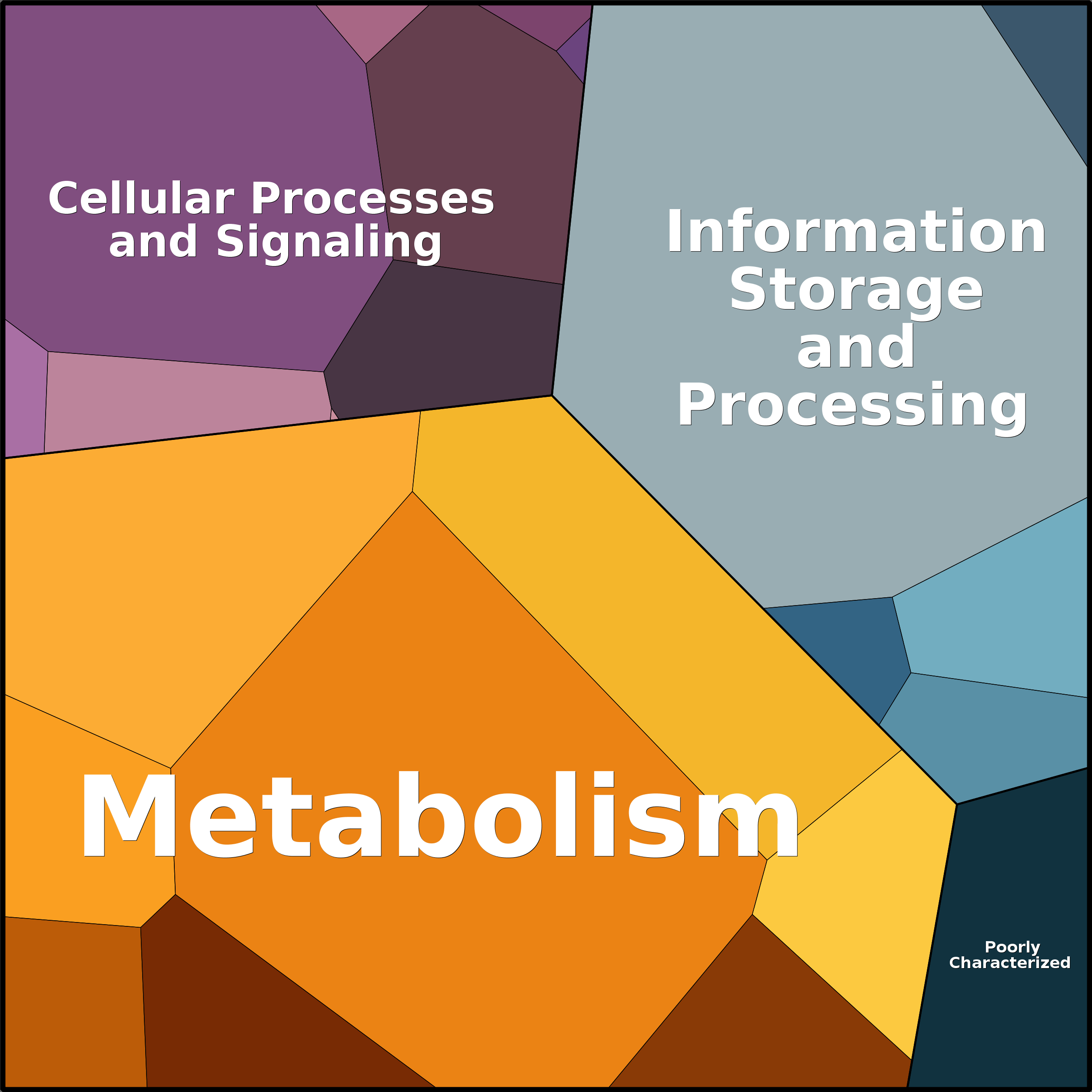 Treemap Press Ctrl-F5