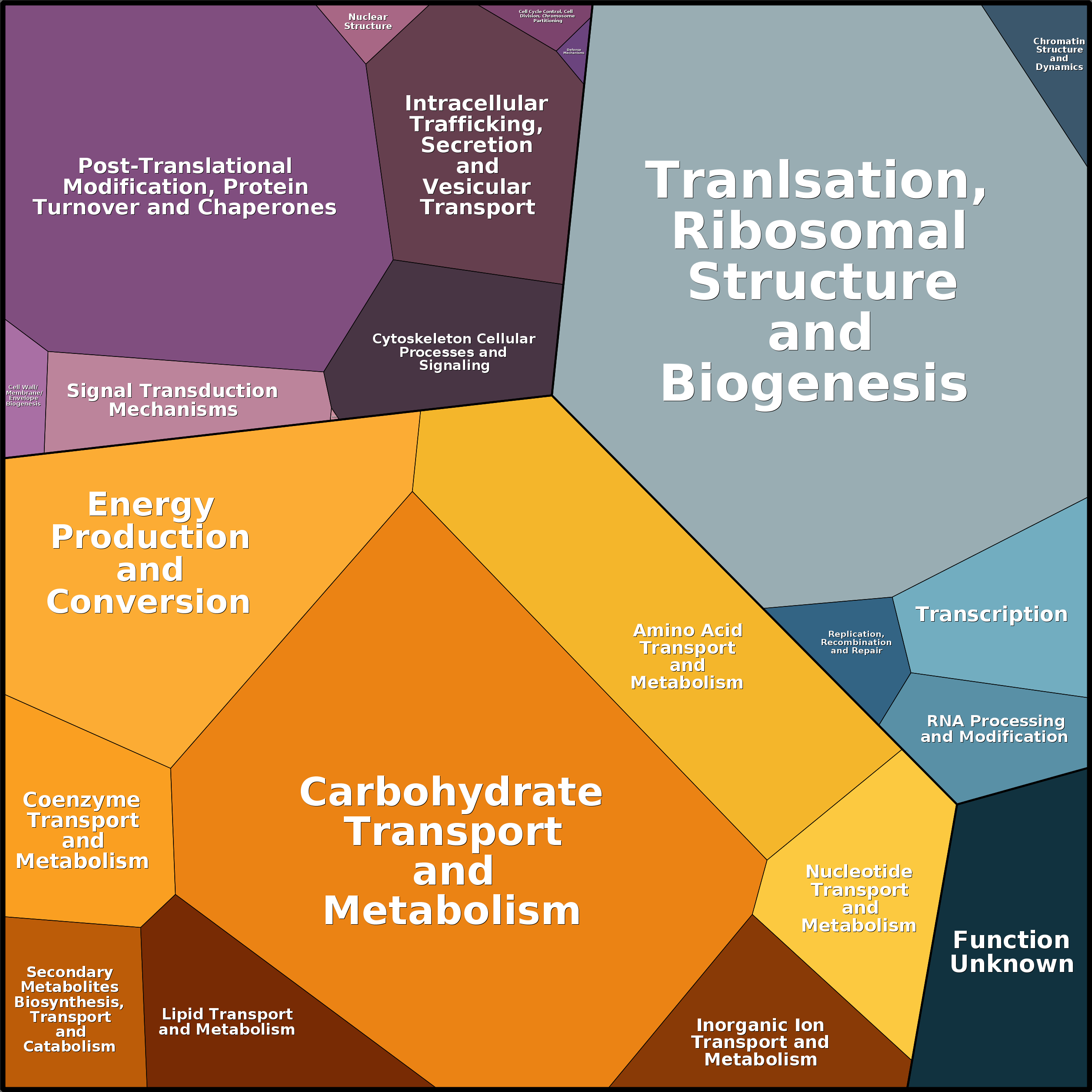 Treemap Press Ctrl-F5