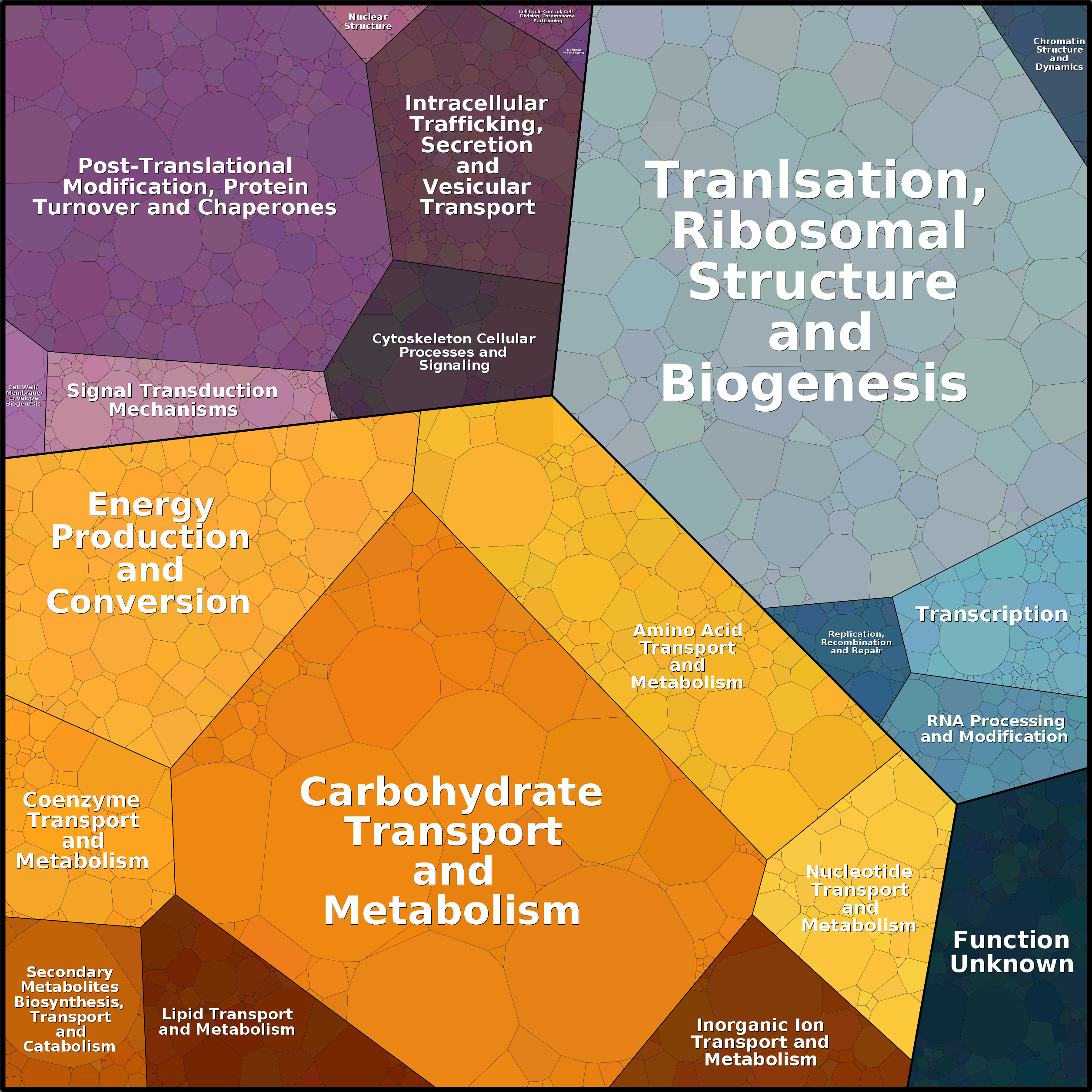 Treemap Press Ctrl-F5