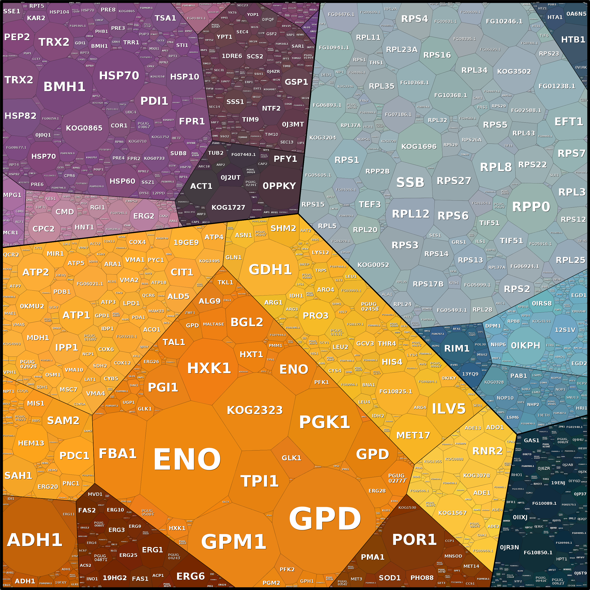 Treemap Press Ctrl-F5