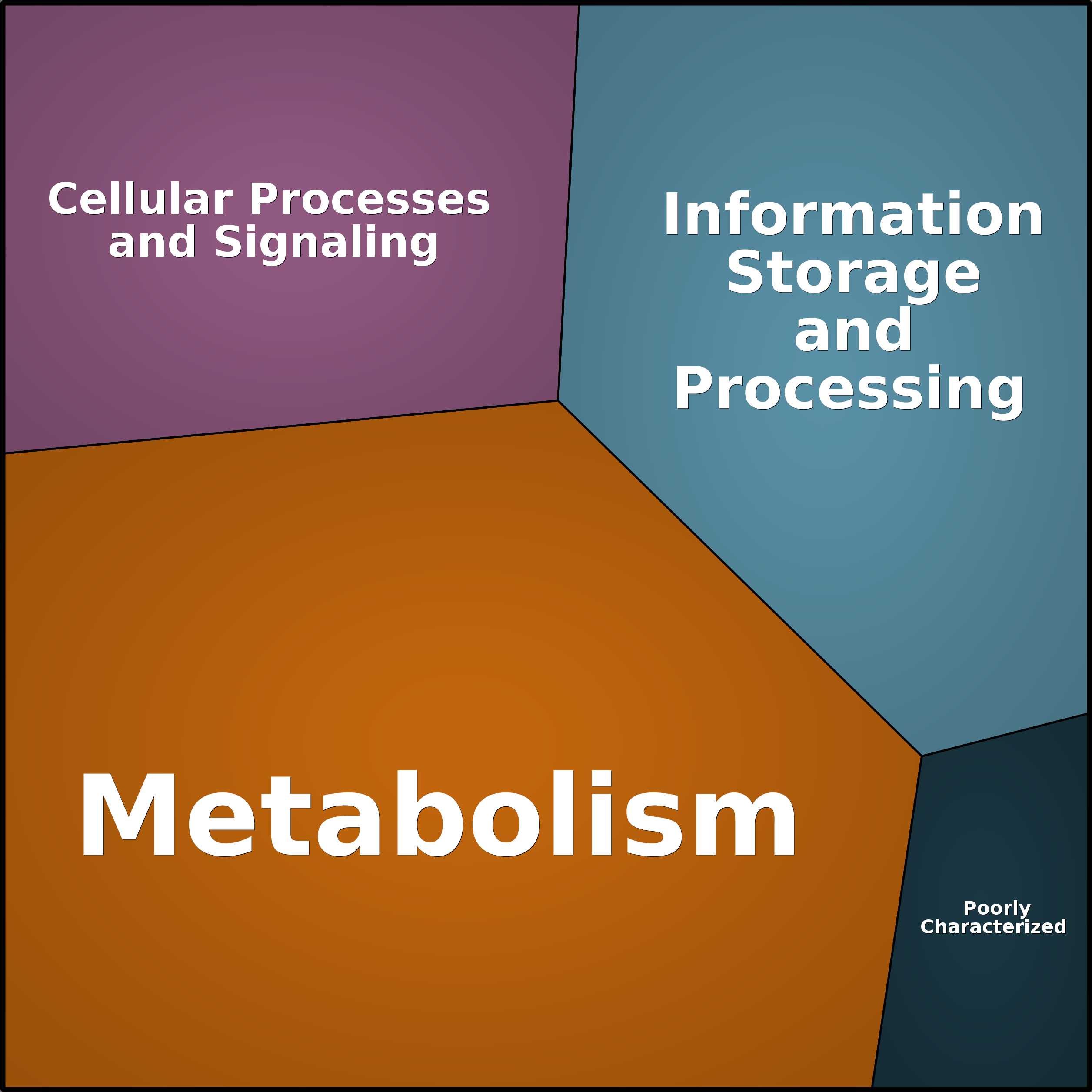 Treemap Press Ctrl-F5