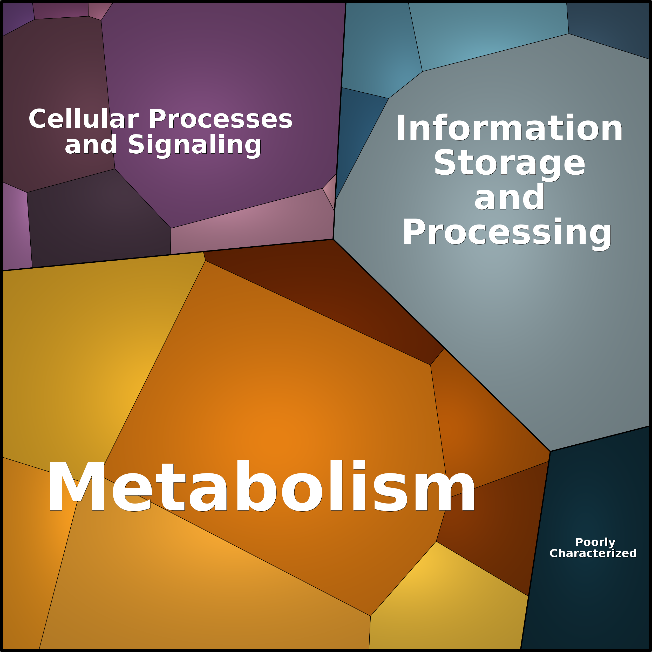 Treemap Press Ctrl-F5