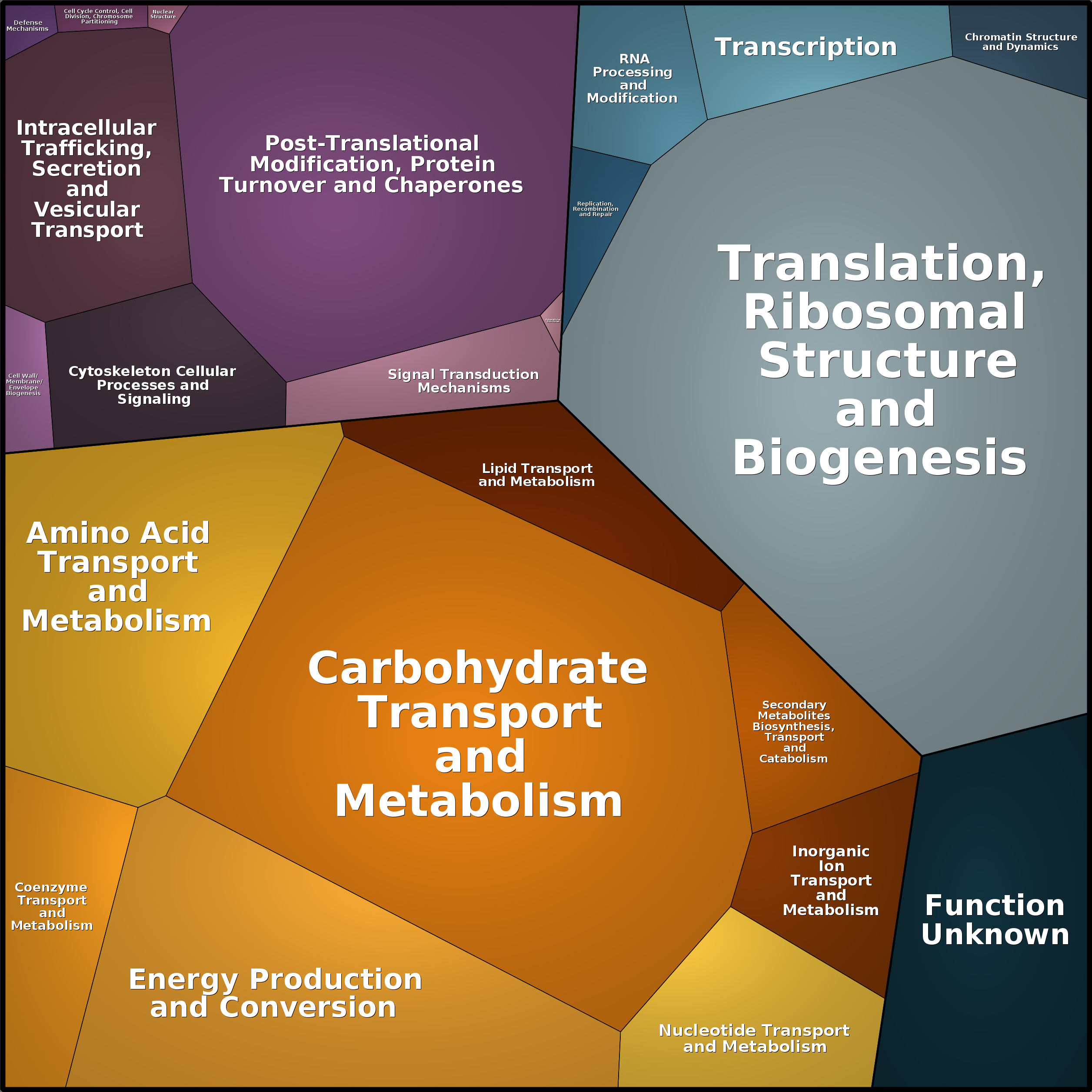 Treemap Press Ctrl-F5