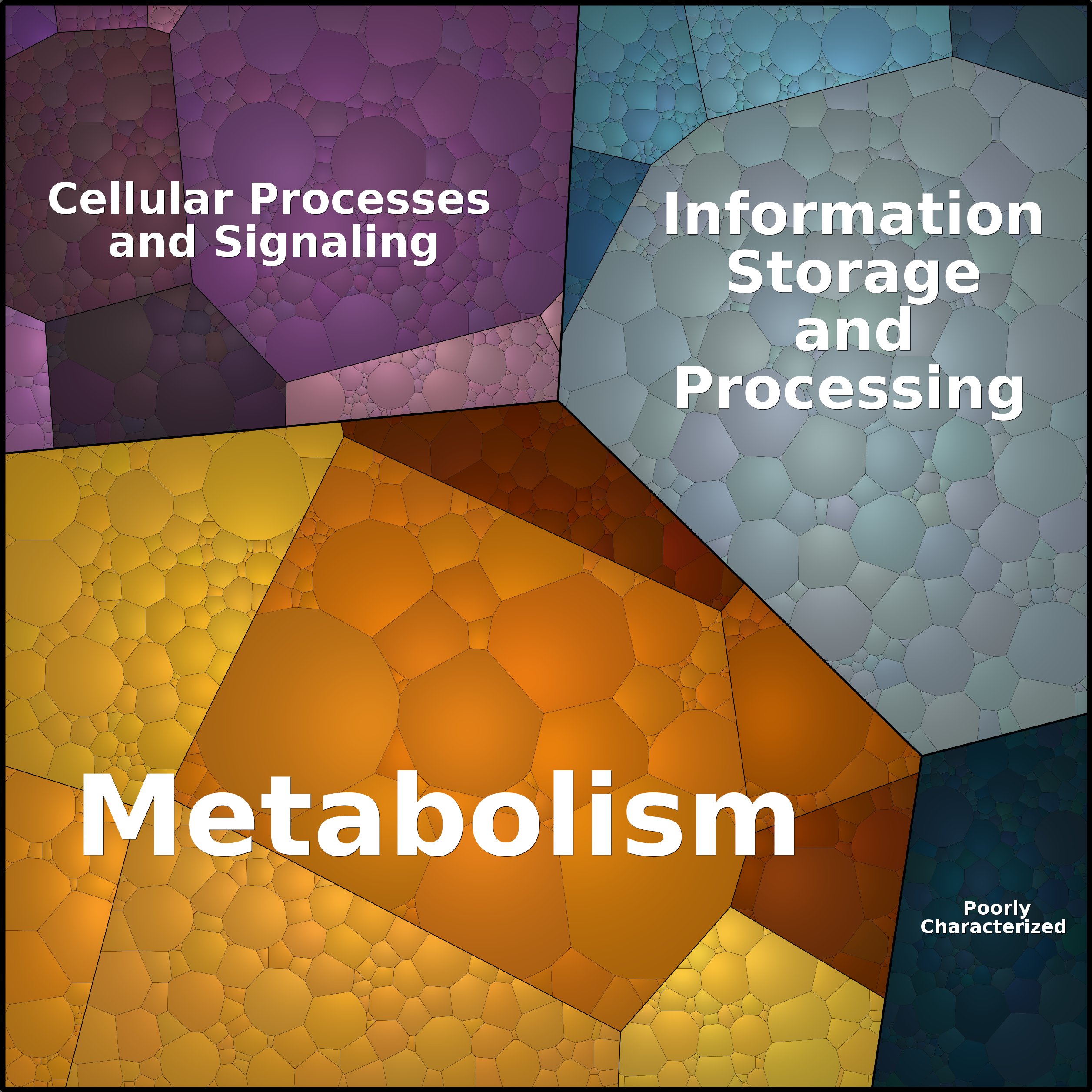 Treemap Press Ctrl-F5