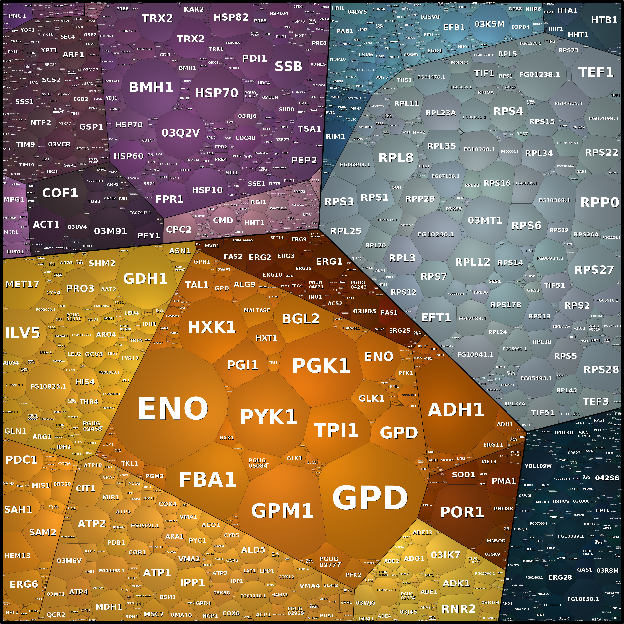 Treemap Press Ctrl-F5
