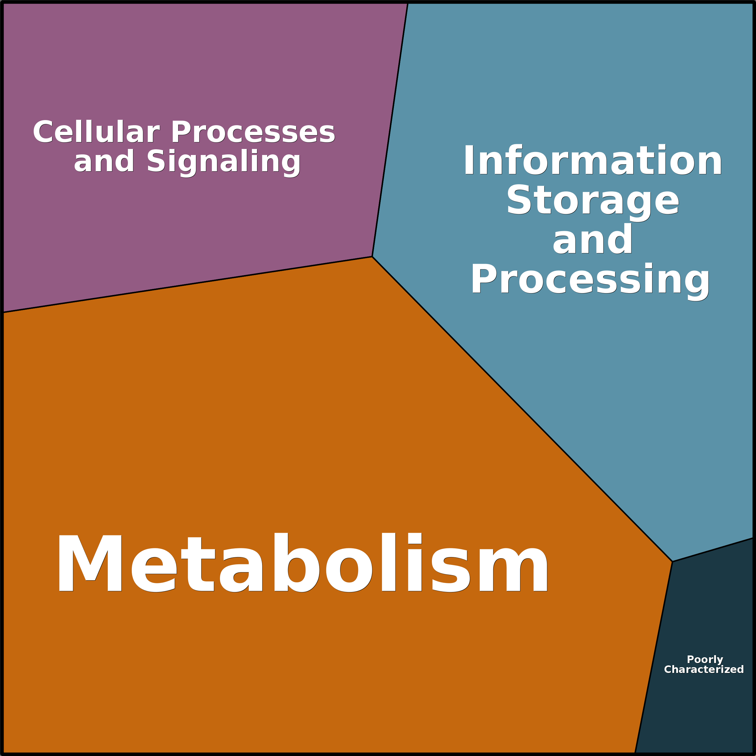 Treemap Press Ctrl-F5