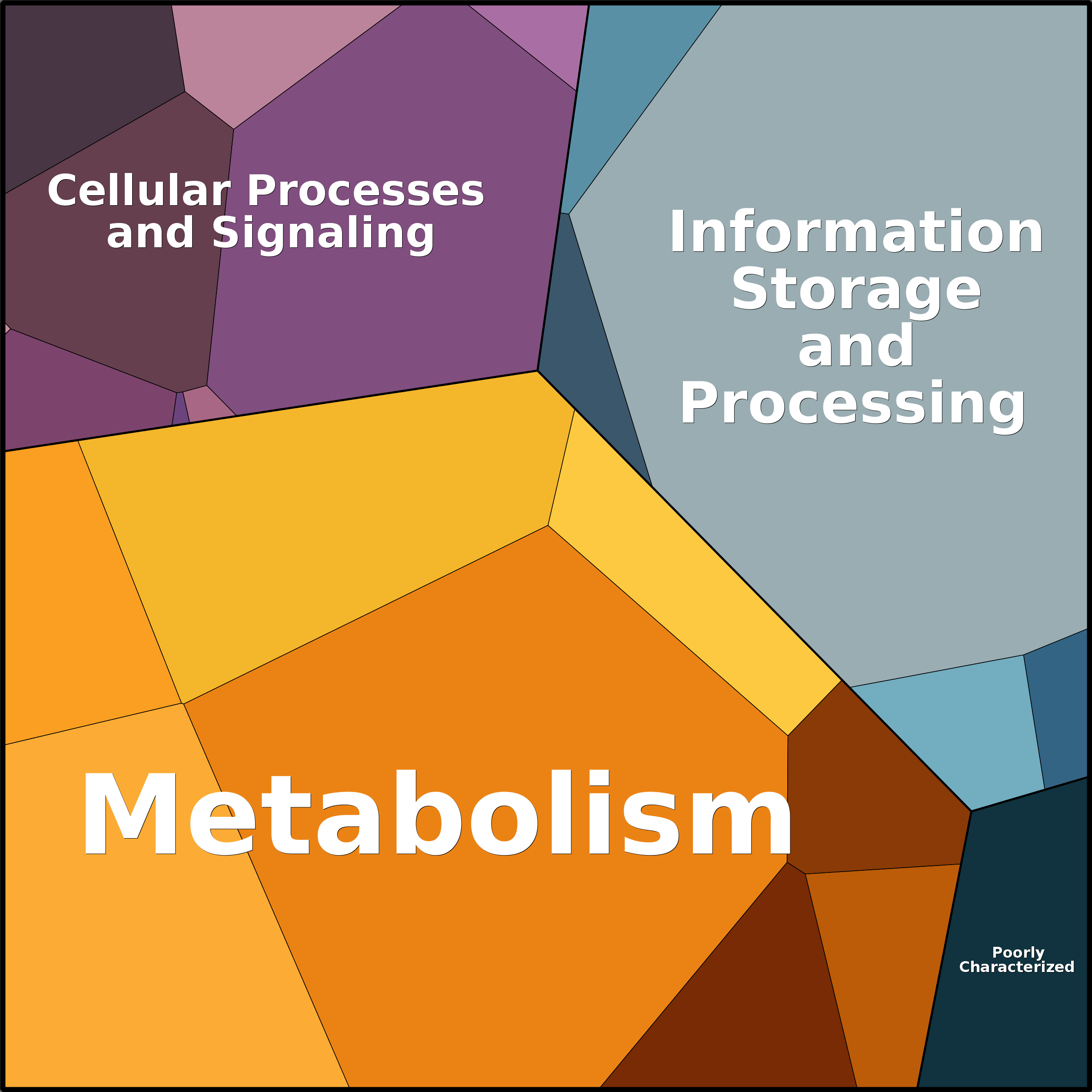 Treemap Press Ctrl-F5