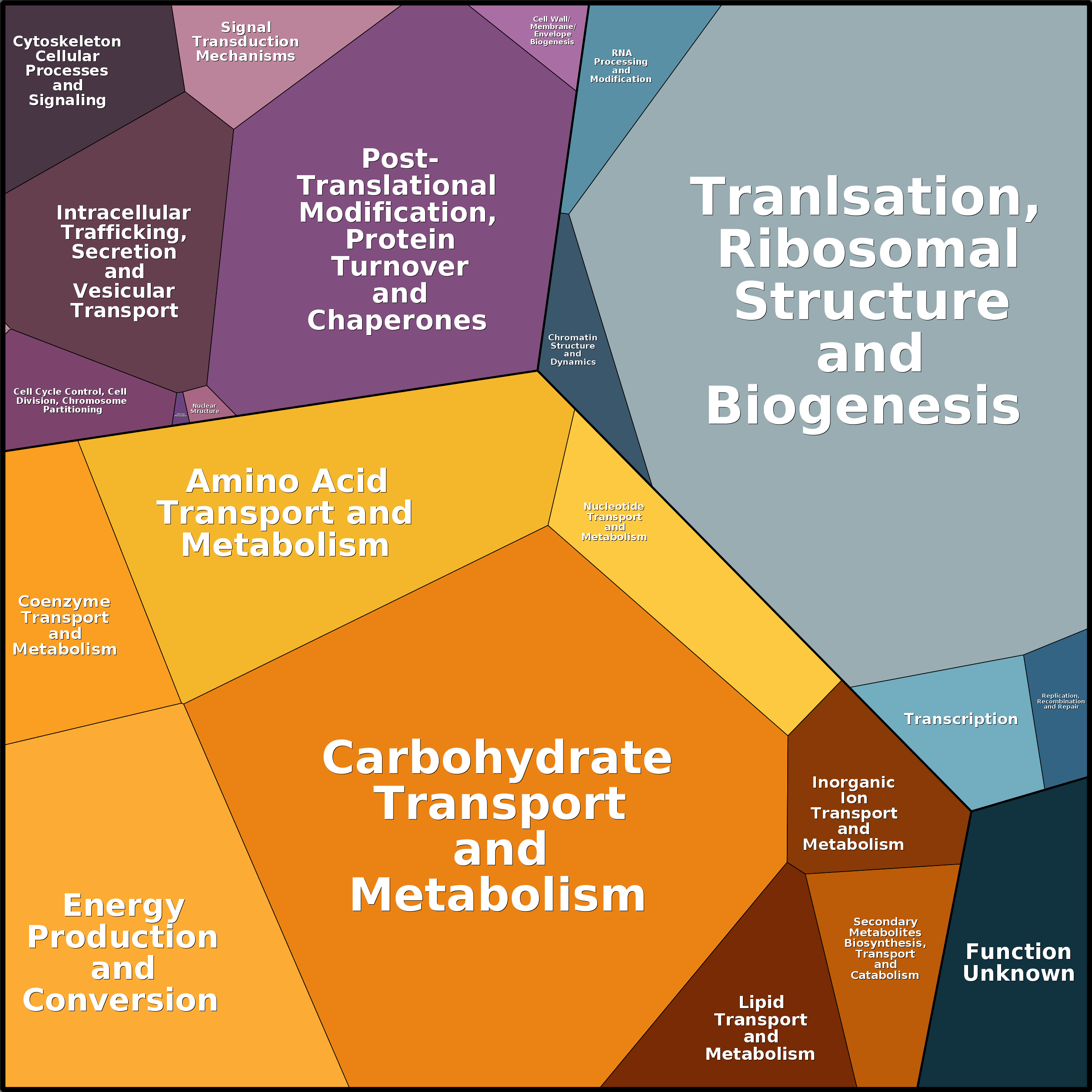 Treemap Press Ctrl-F5