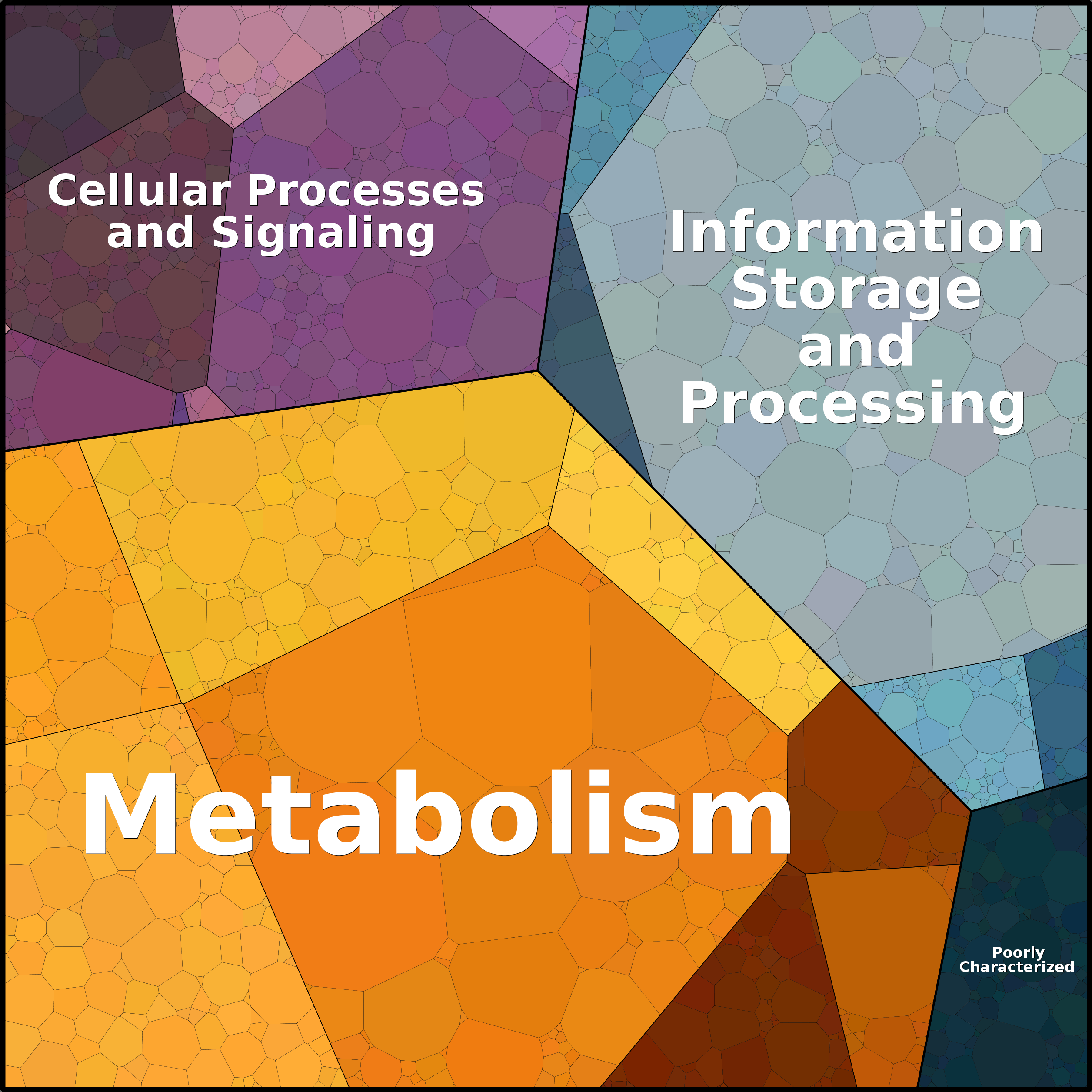 Treemap Press Ctrl-F5