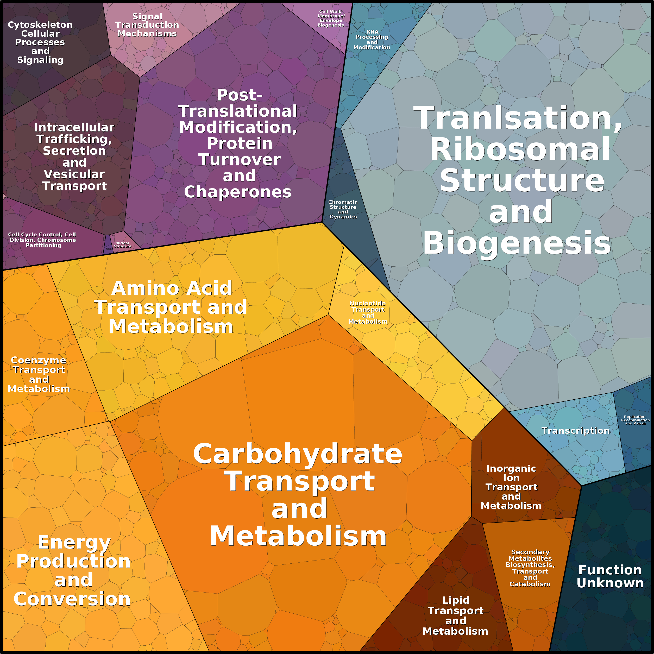 Treemap Press Ctrl-F5