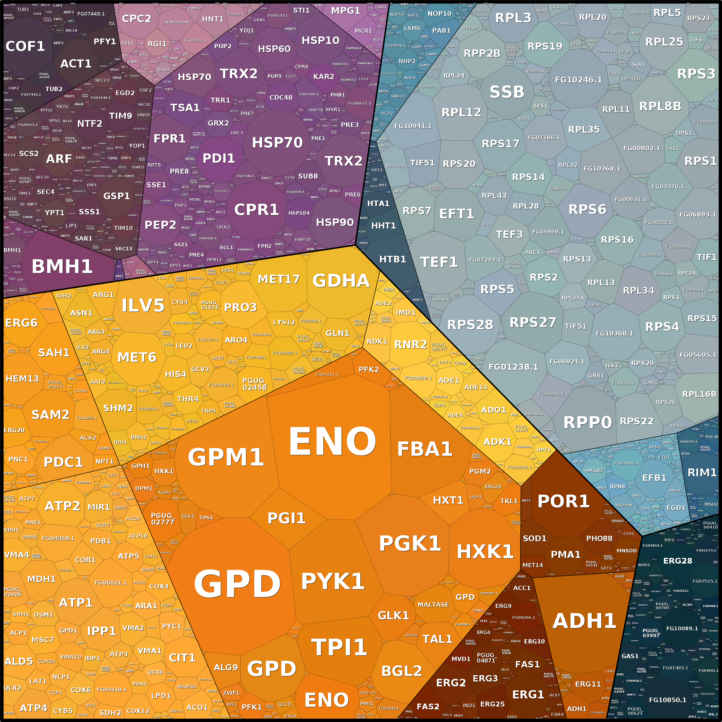 Treemap Press Ctrl-F5