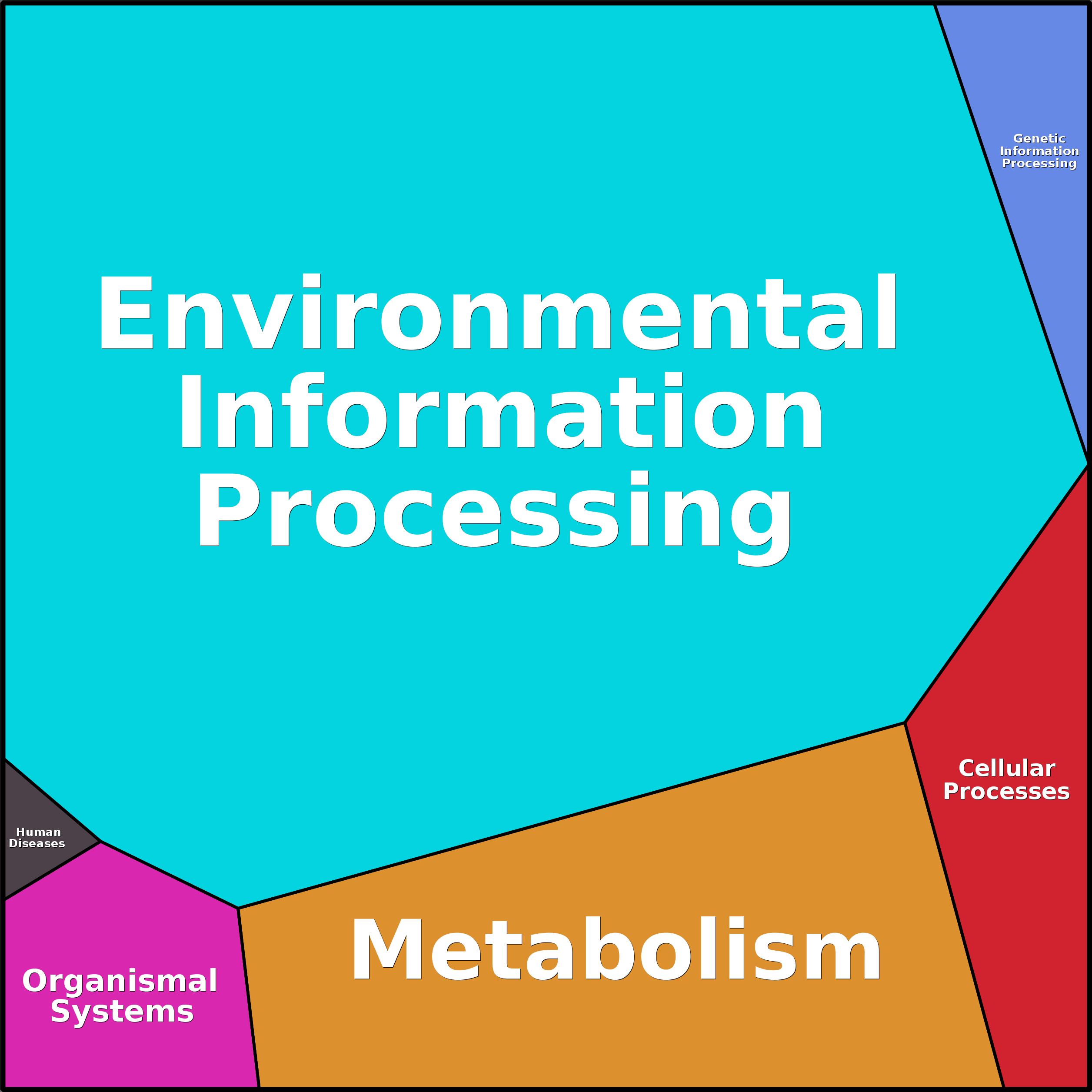 Treemap Press Ctrl-F5