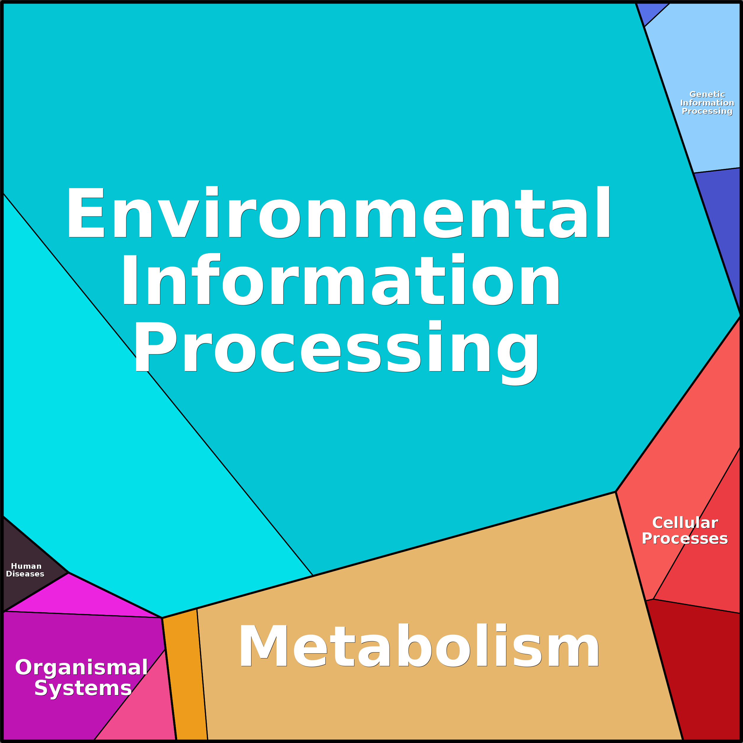 Treemap Press Ctrl-F5