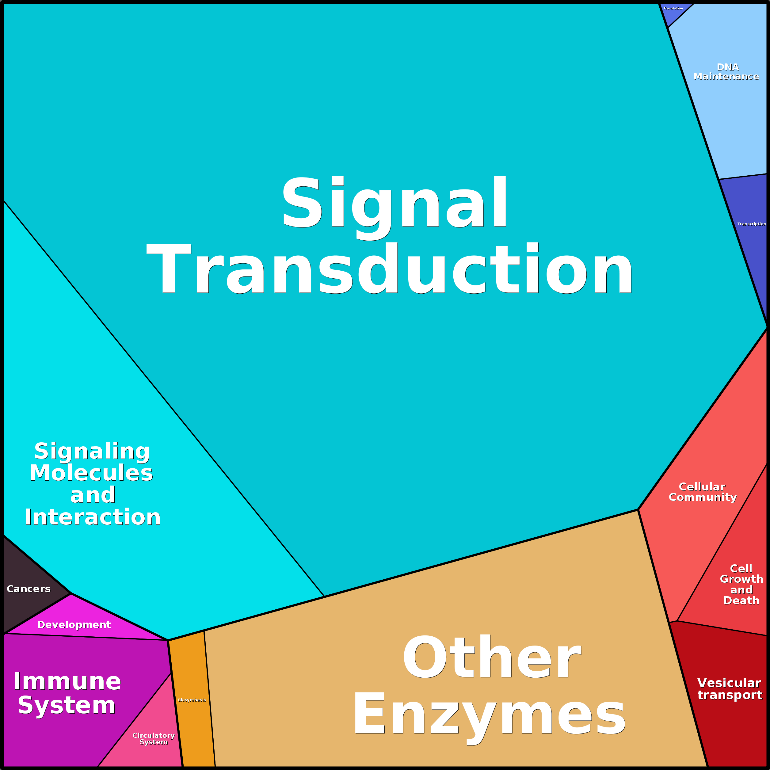 Treemap Press Ctrl-F5