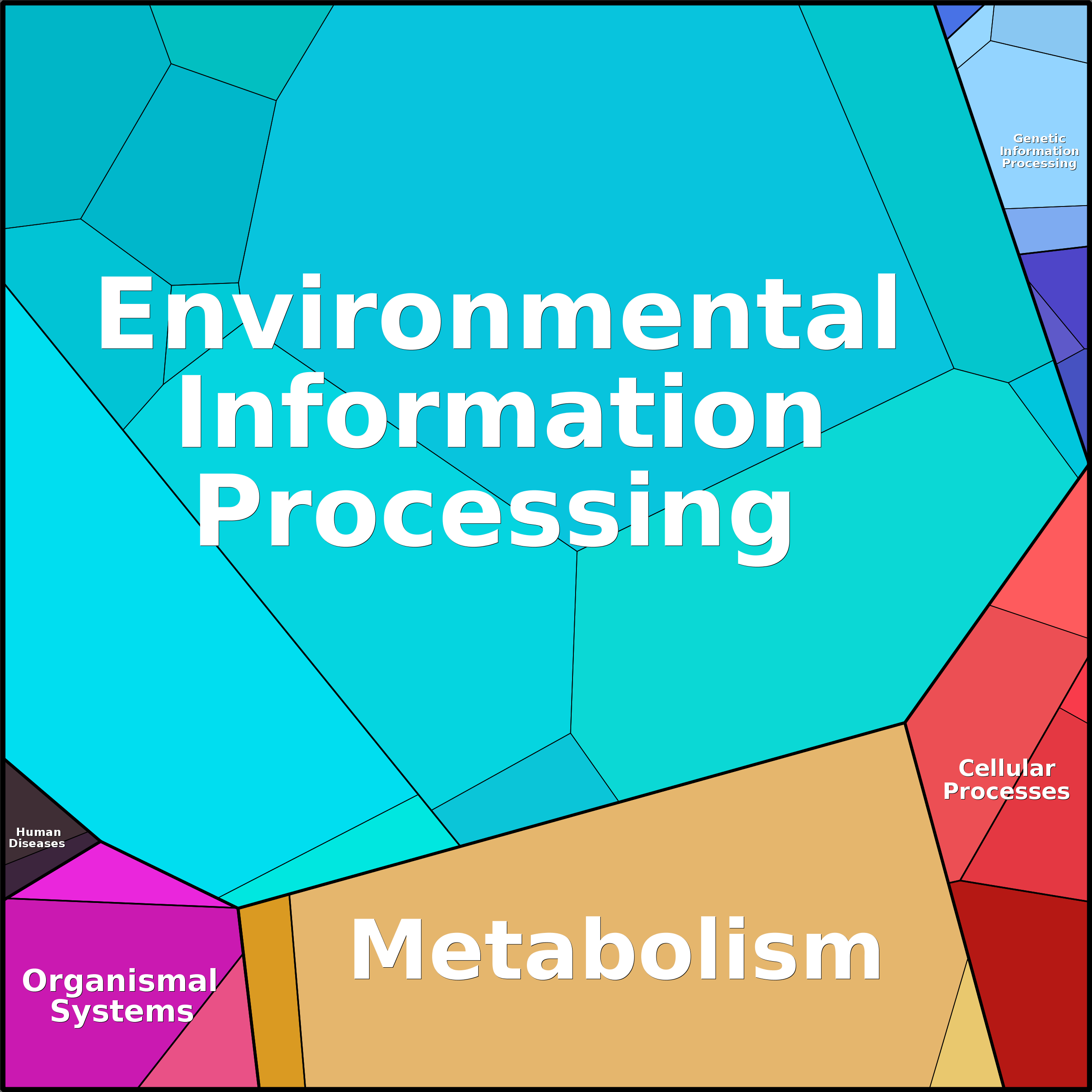 Treemap Press Ctrl-F5