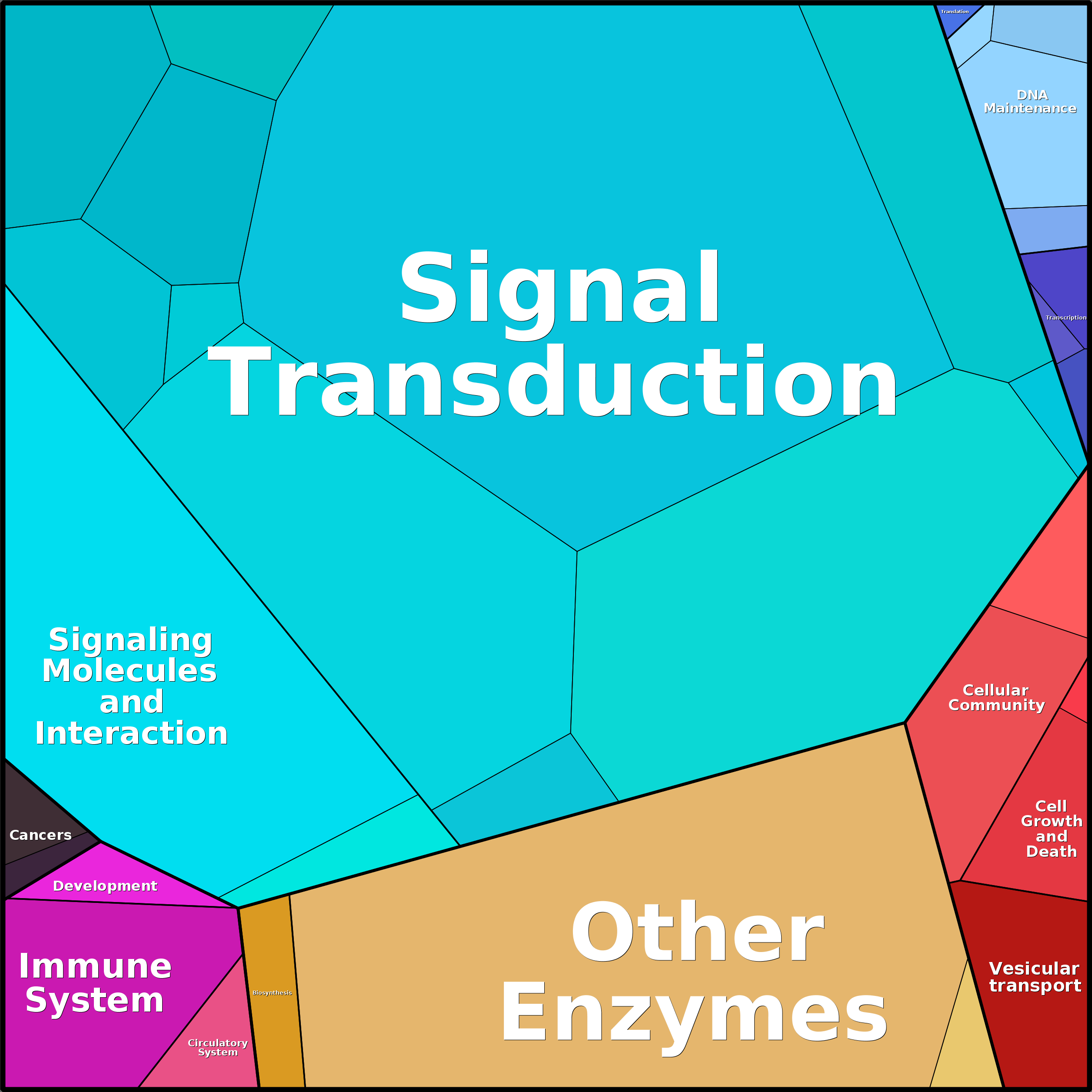 Treemap Press Ctrl-F5