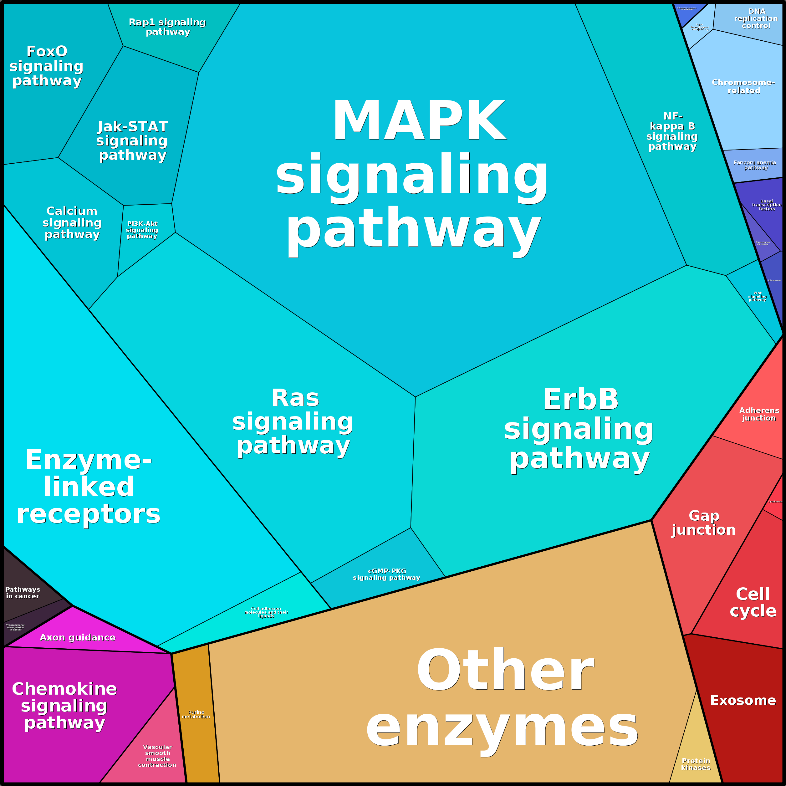 Treemap Press Ctrl-F5
