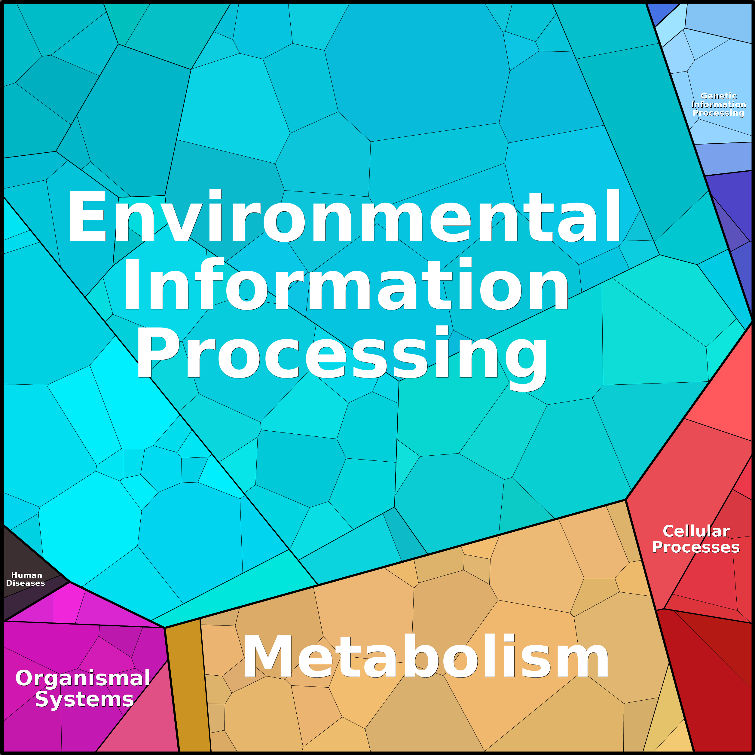 Treemap Press Ctrl-F5