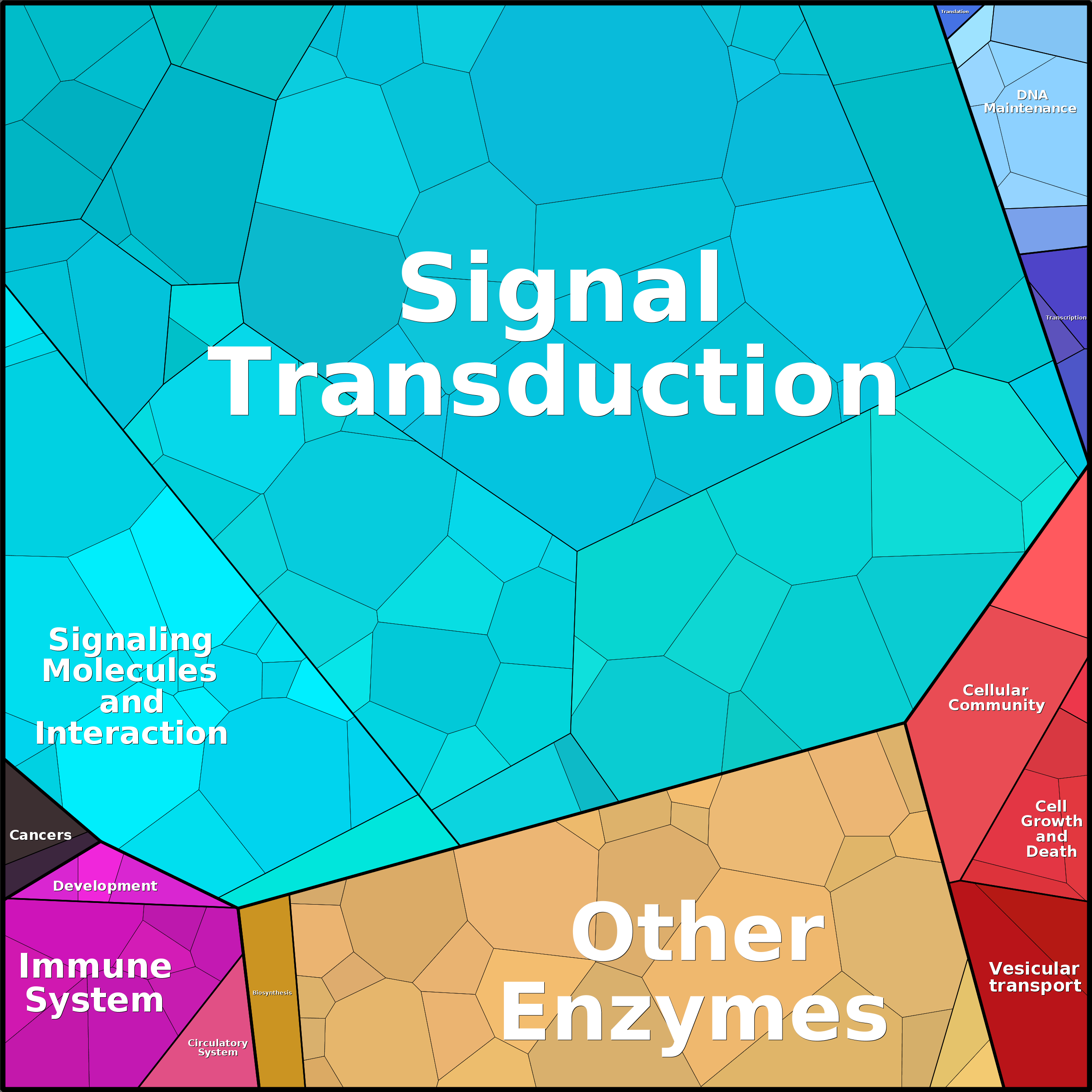 Treemap Press Ctrl-F5
