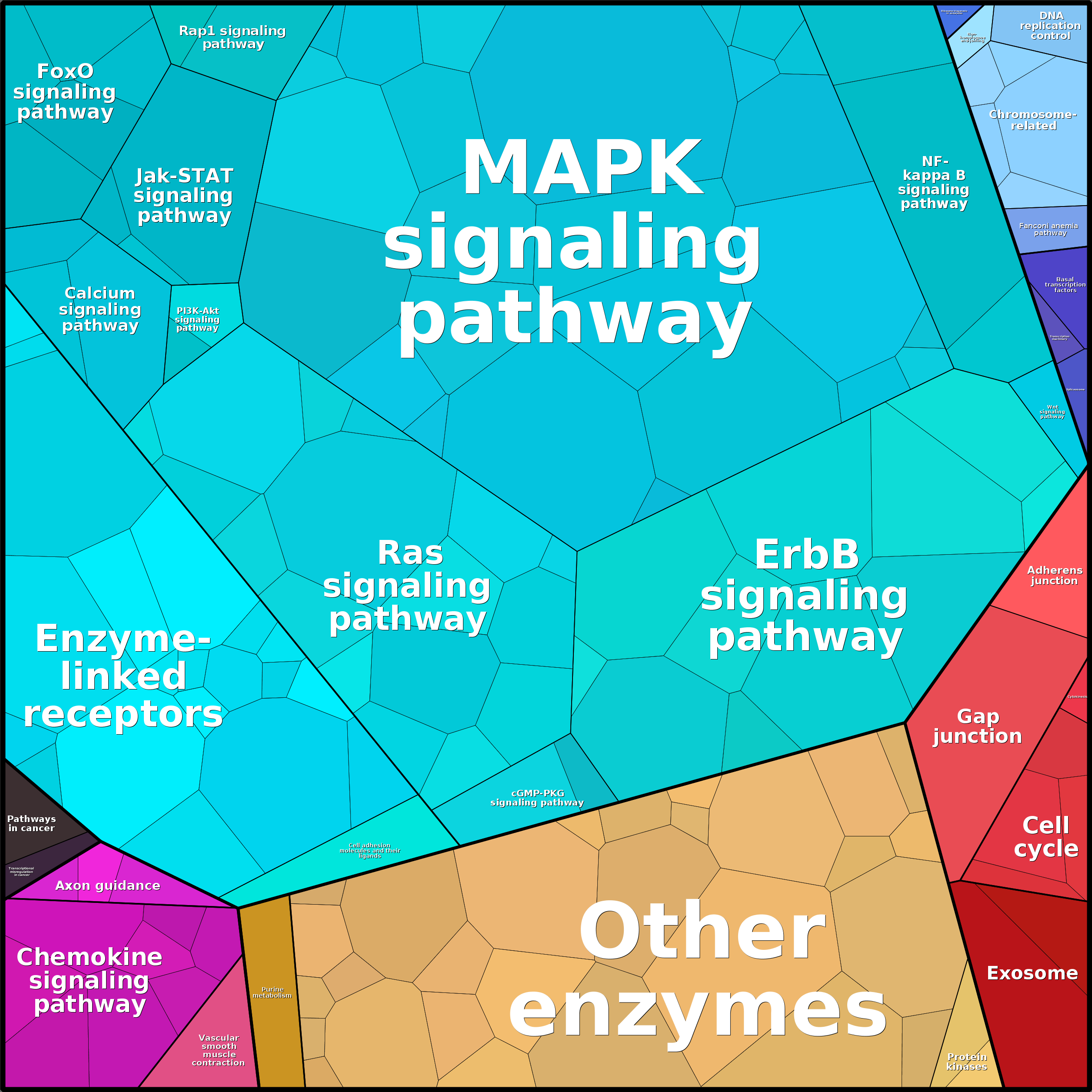 Treemap Press Ctrl-F5