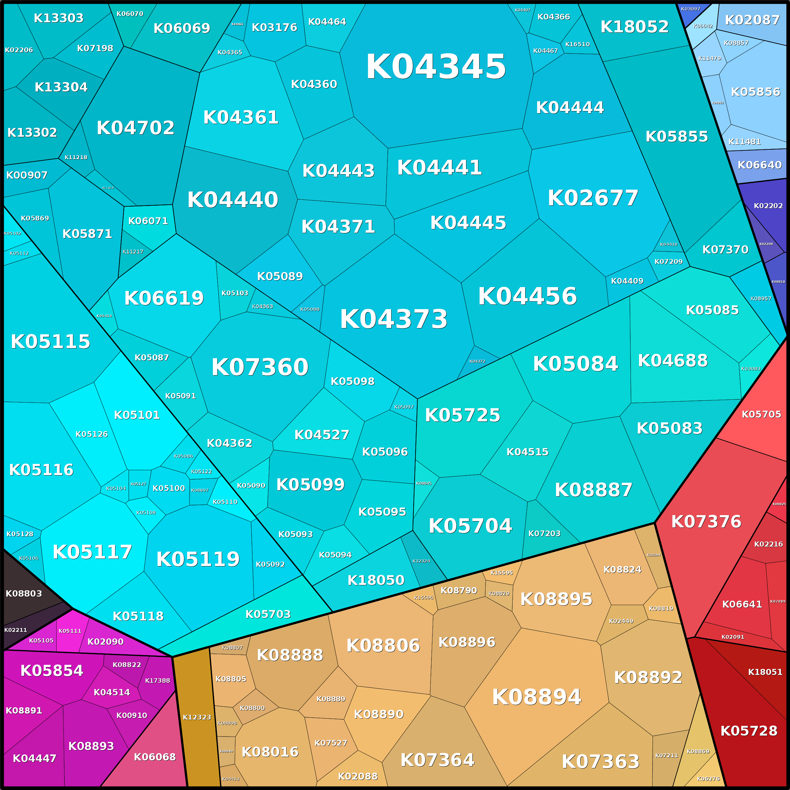 Treemap Press Ctrl-F5