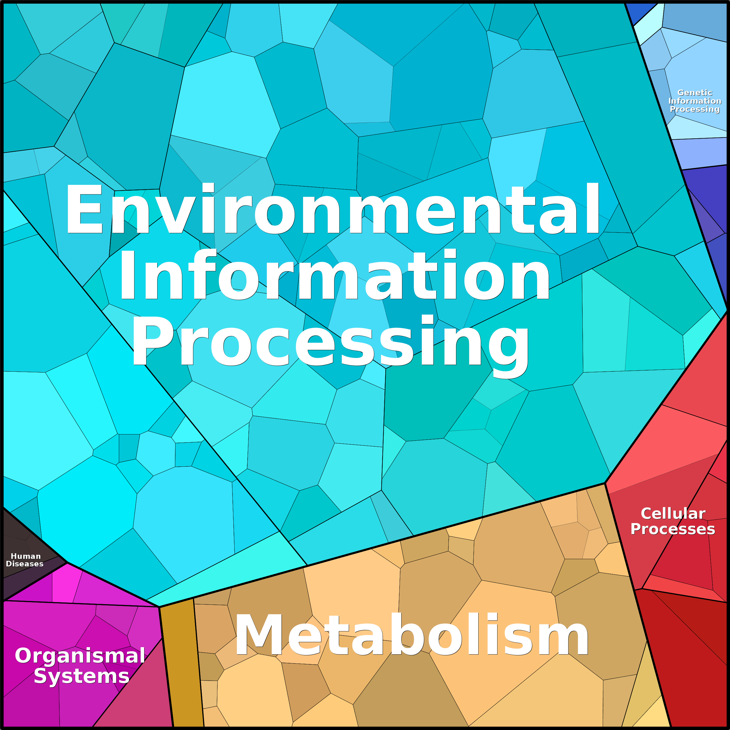 Treemap Press Ctrl-F5