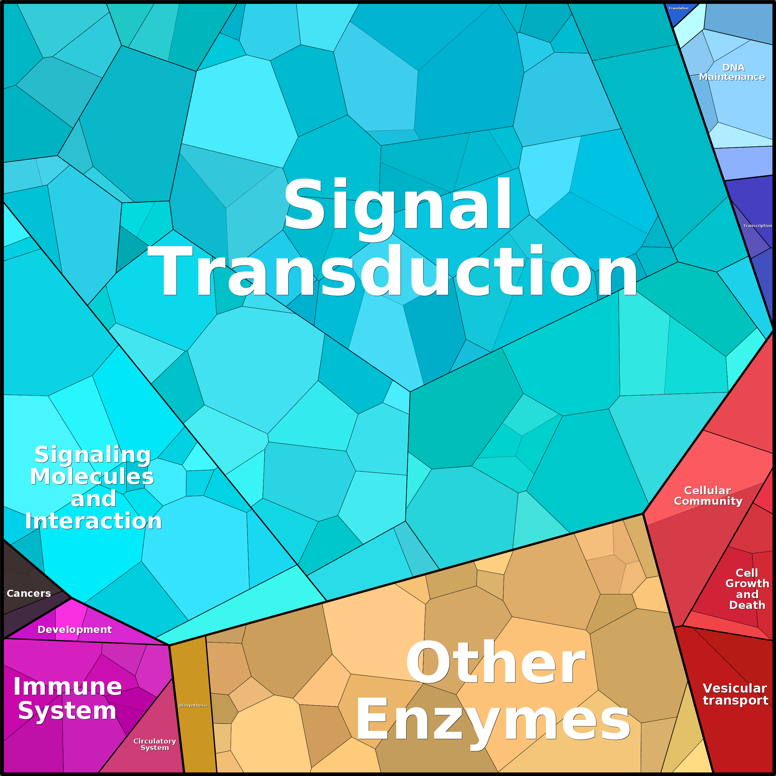 Treemap Press Ctrl-F5