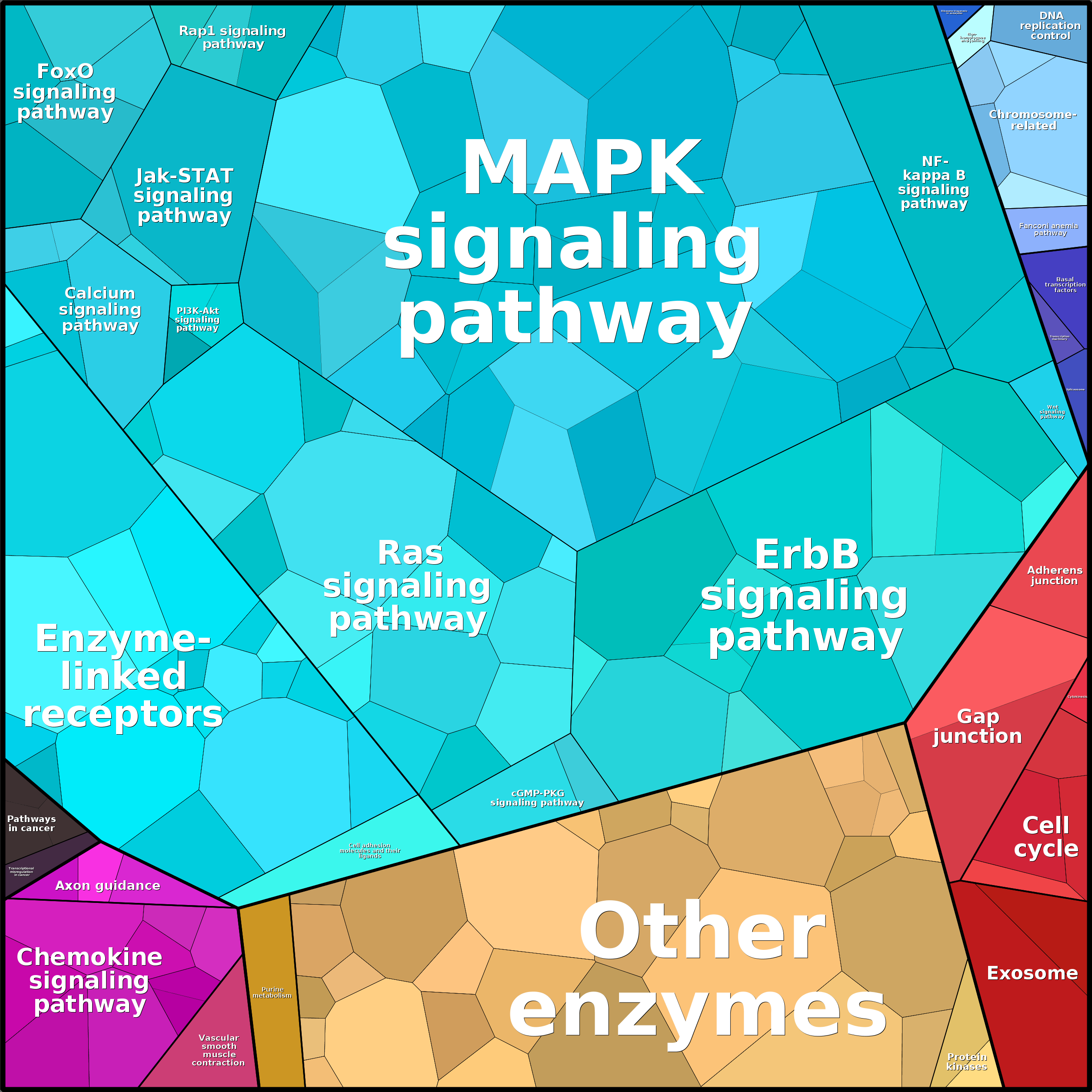 Treemap Press Ctrl-F5