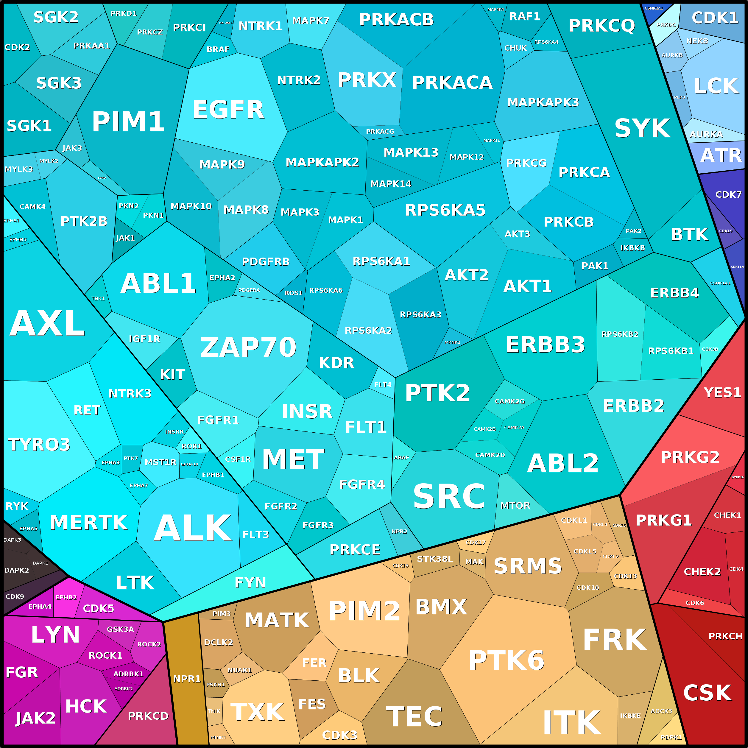 Treemap Press Ctrl-F5