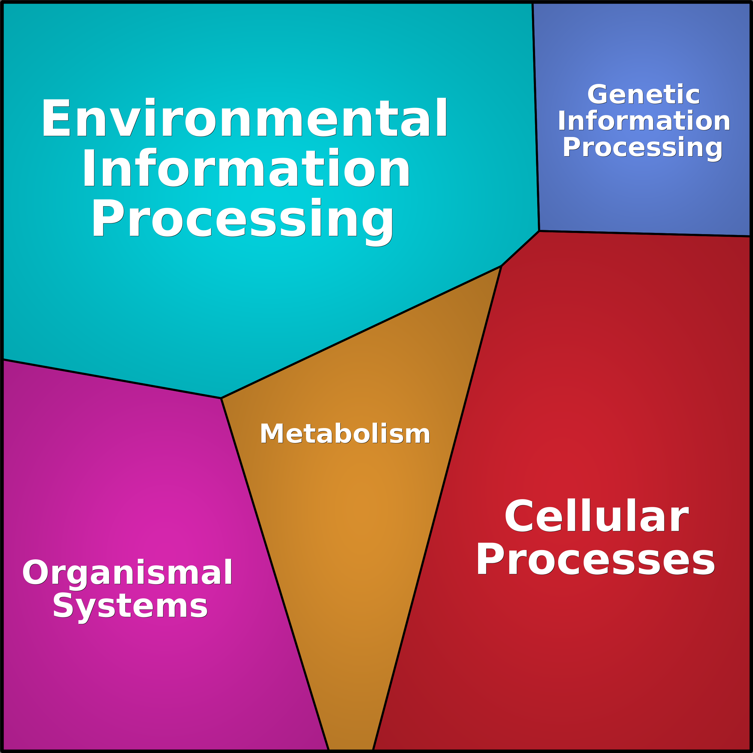 Treemap Press Ctrl-F5