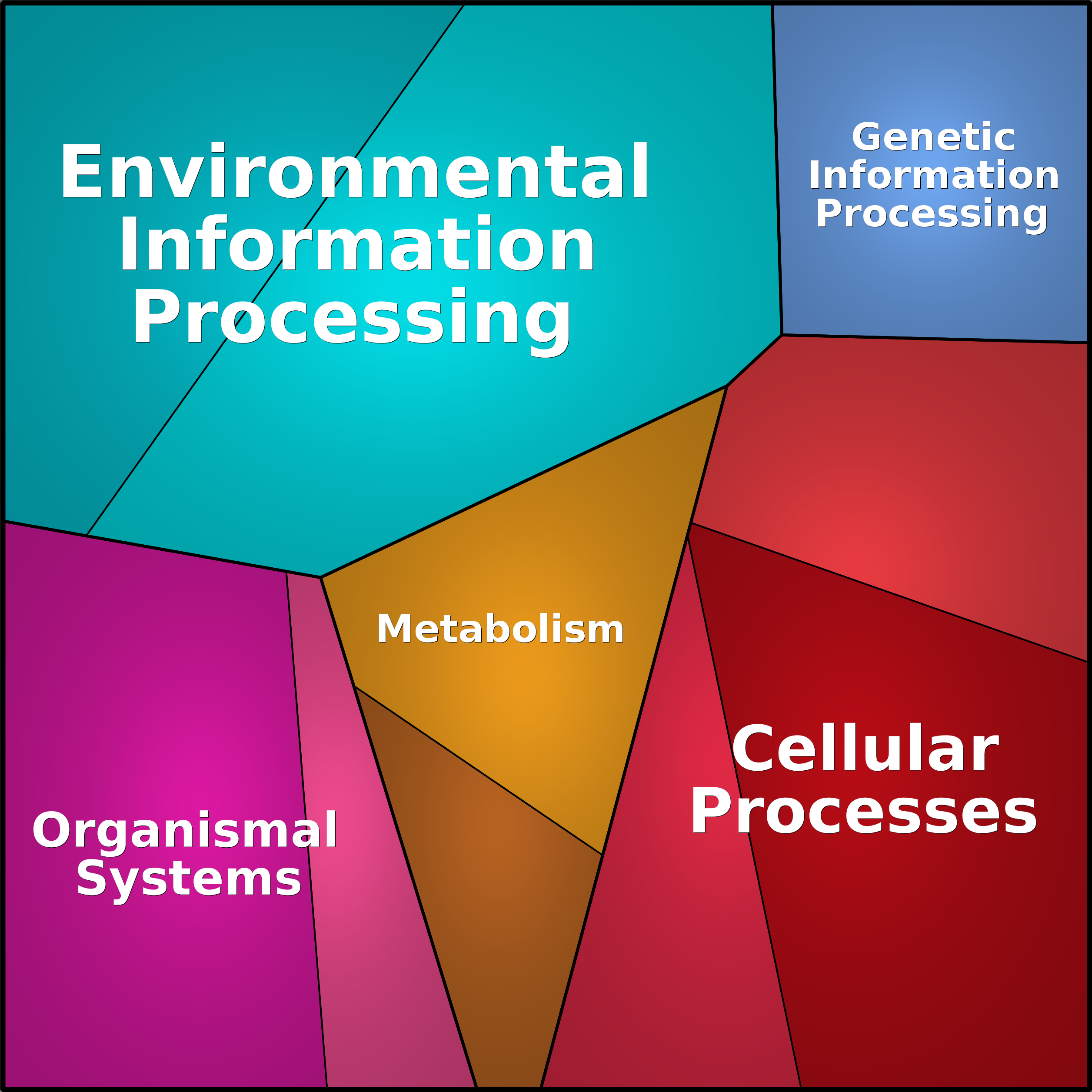 Treemap Press Ctrl-F5