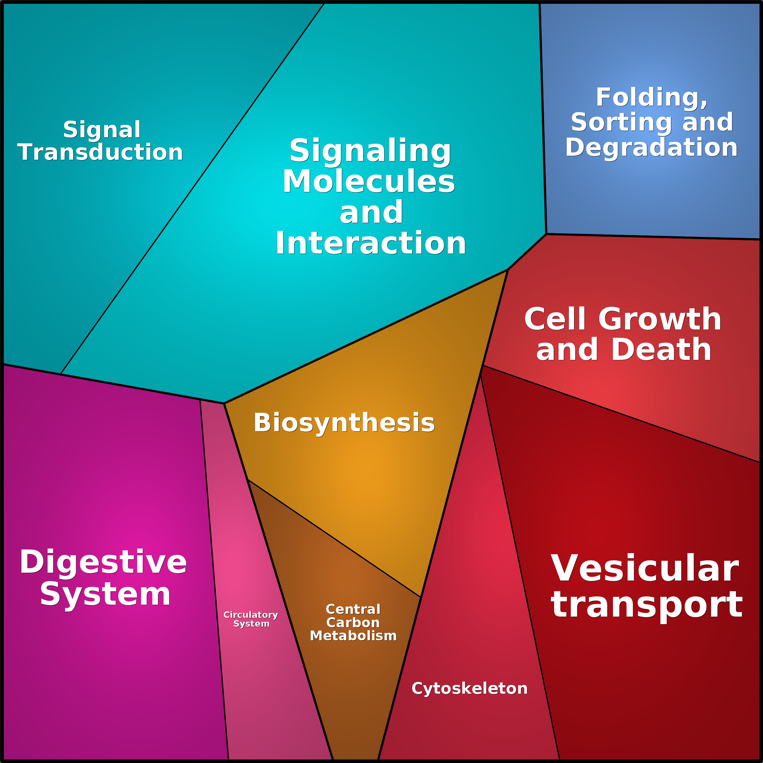 Treemap Press Ctrl-F5