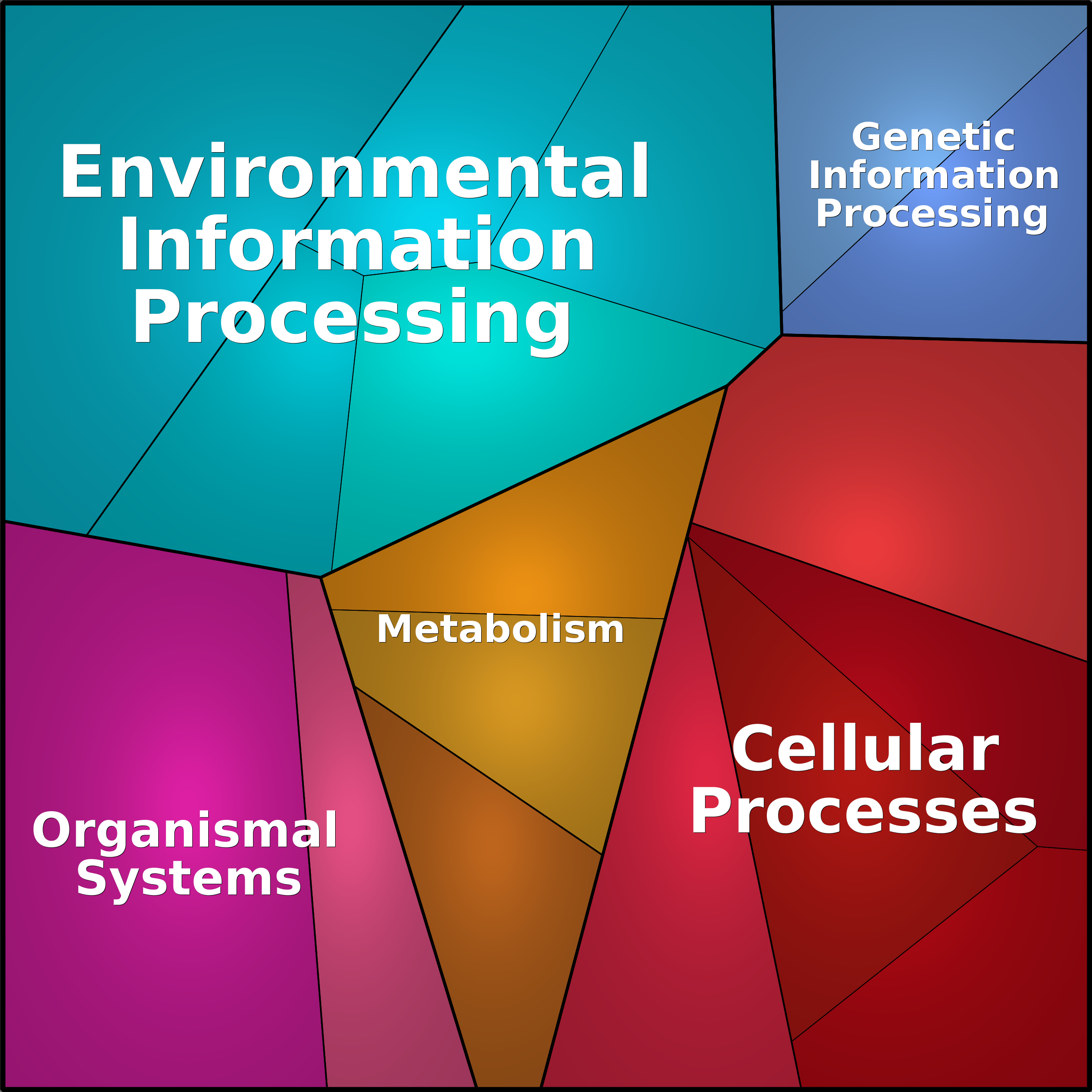 Treemap Press Ctrl-F5