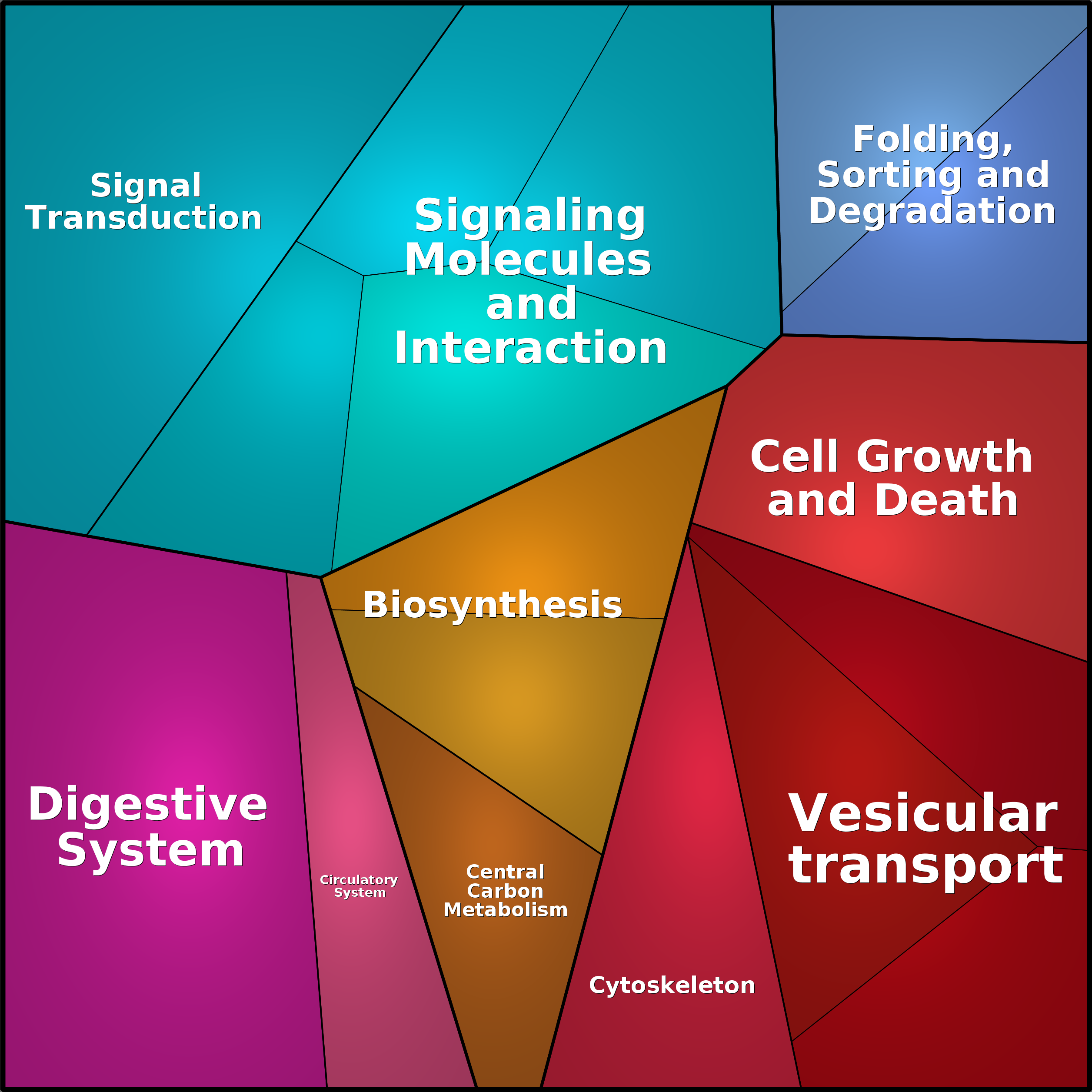 Treemap Press Ctrl-F5