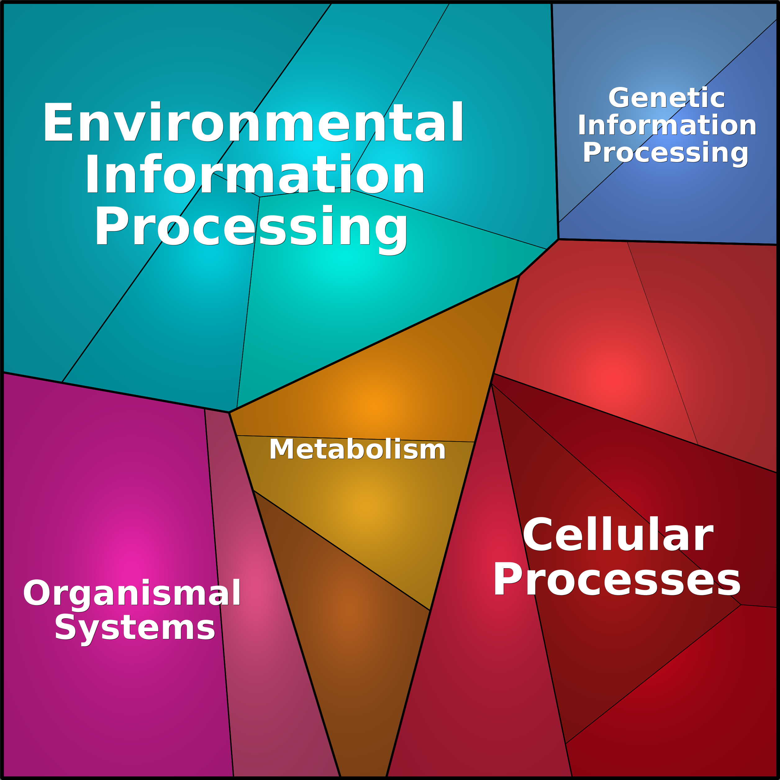 Treemap Press Ctrl-F5