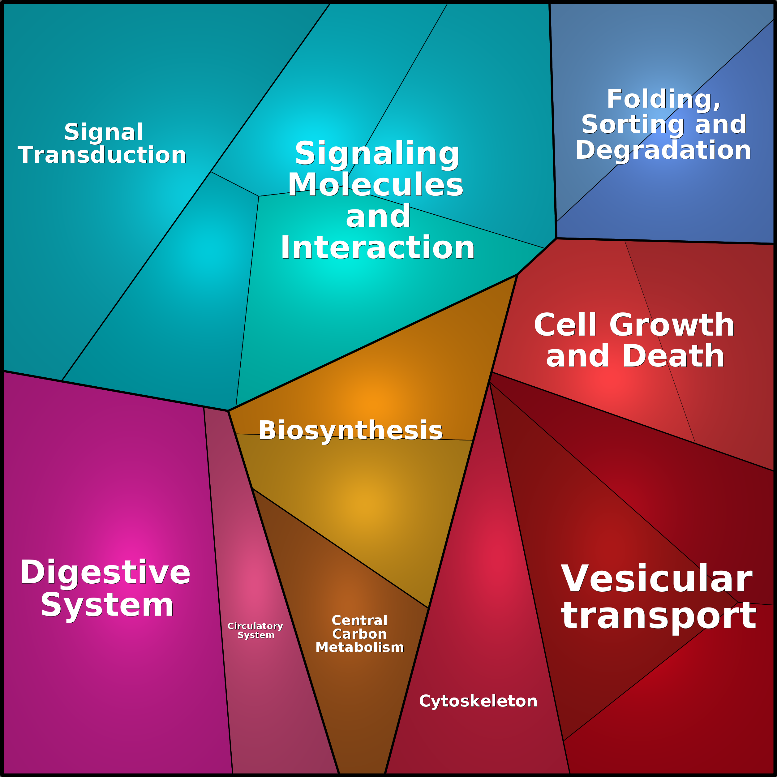 Treemap Press Ctrl-F5