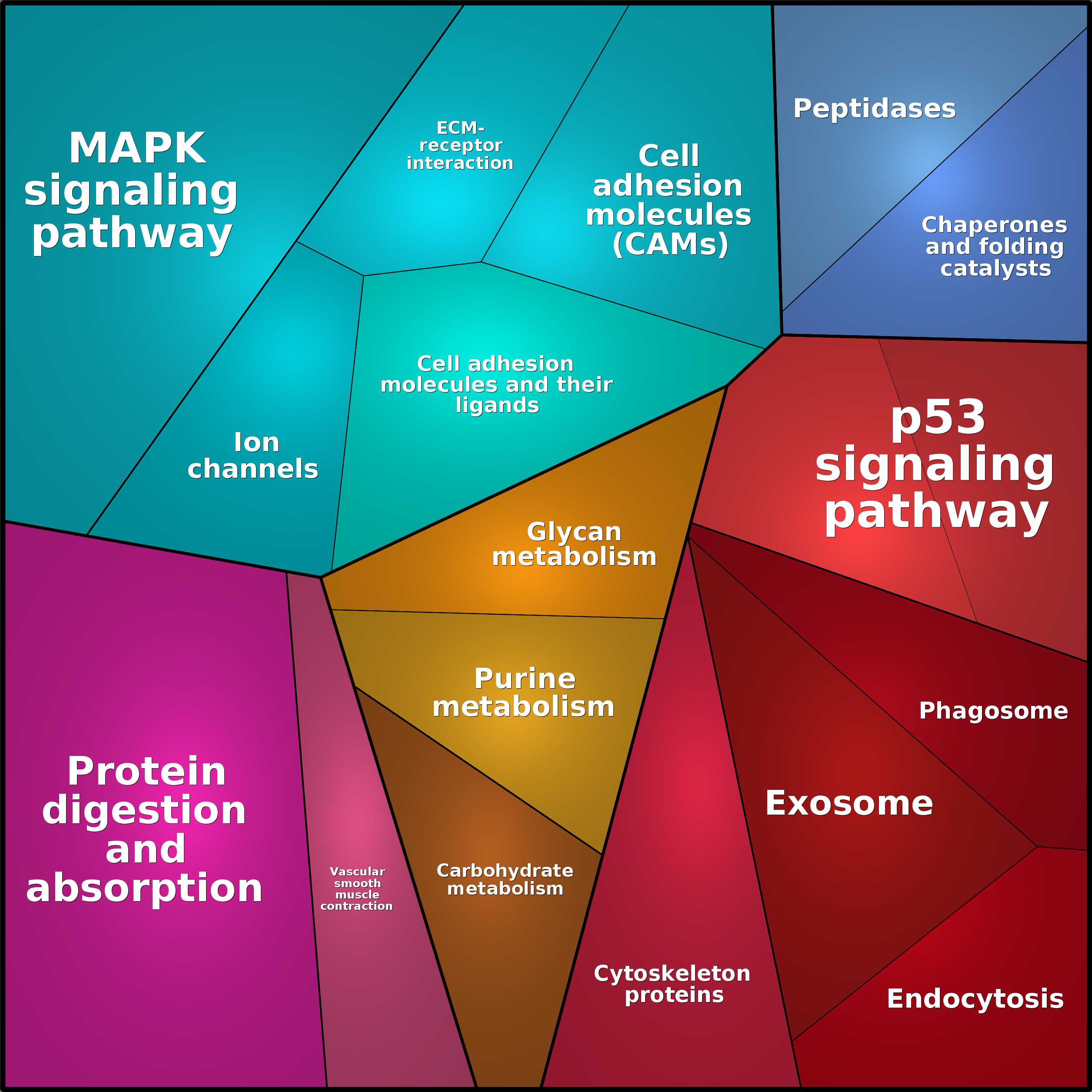 Treemap Press Ctrl-F5
