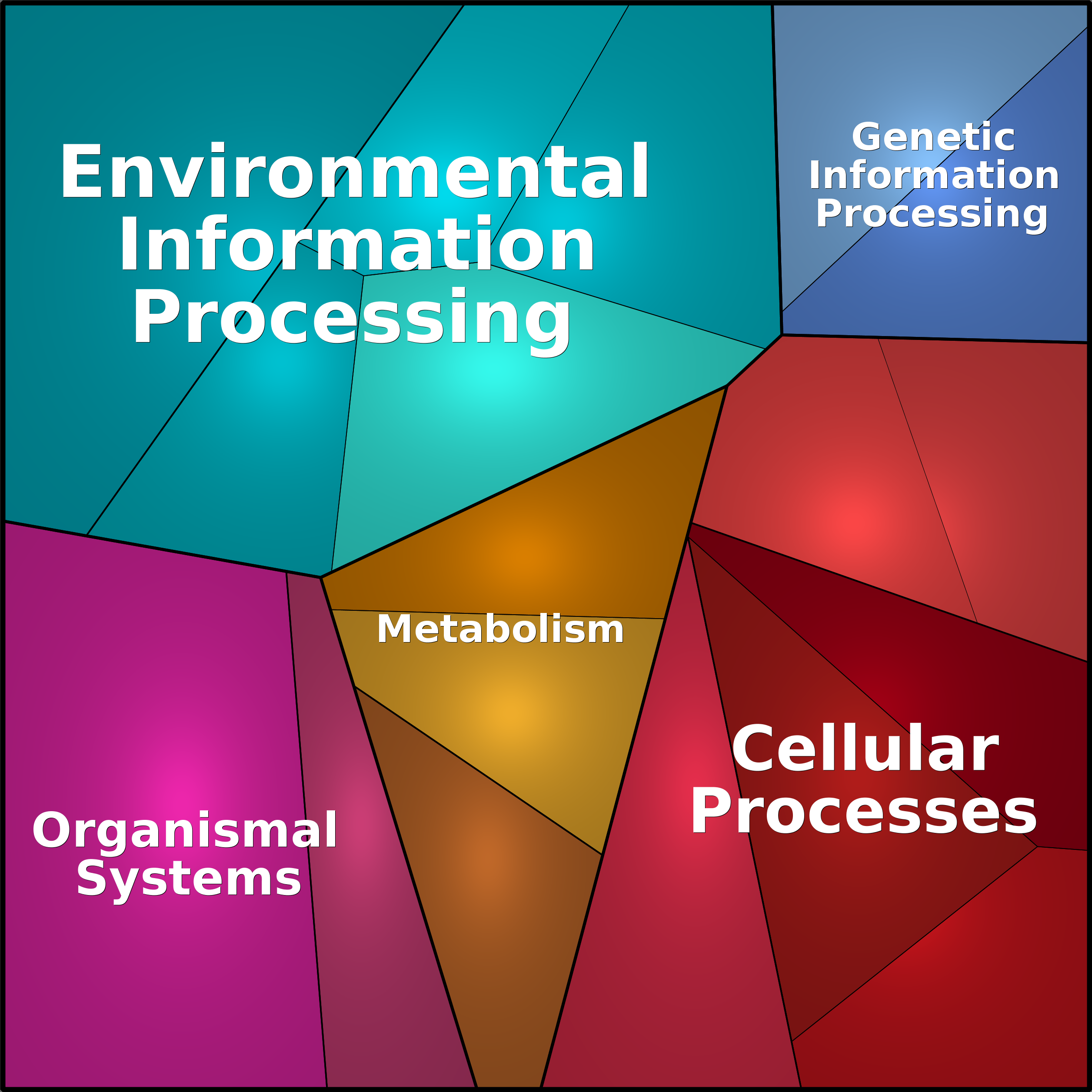 Treemap Press Ctrl-F5