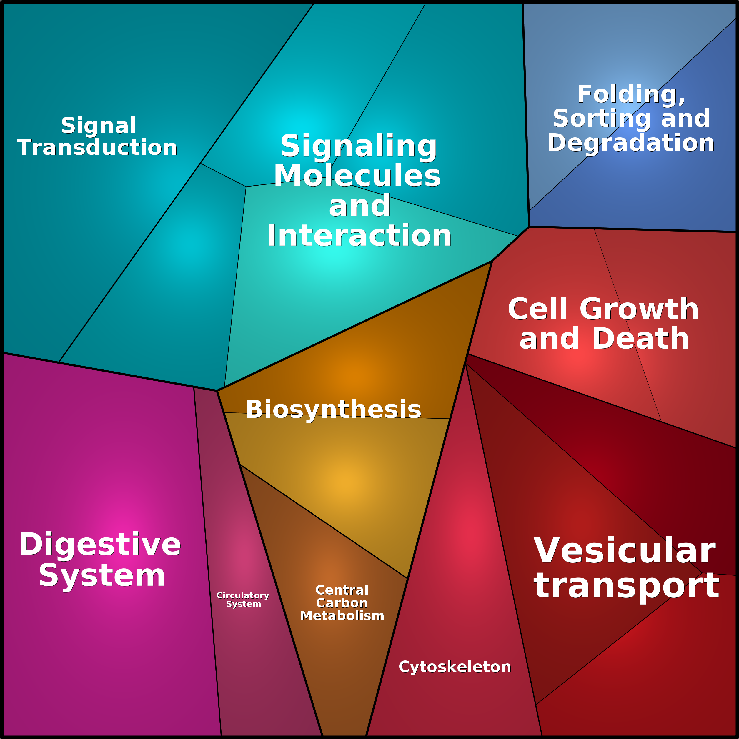 Treemap Press Ctrl-F5