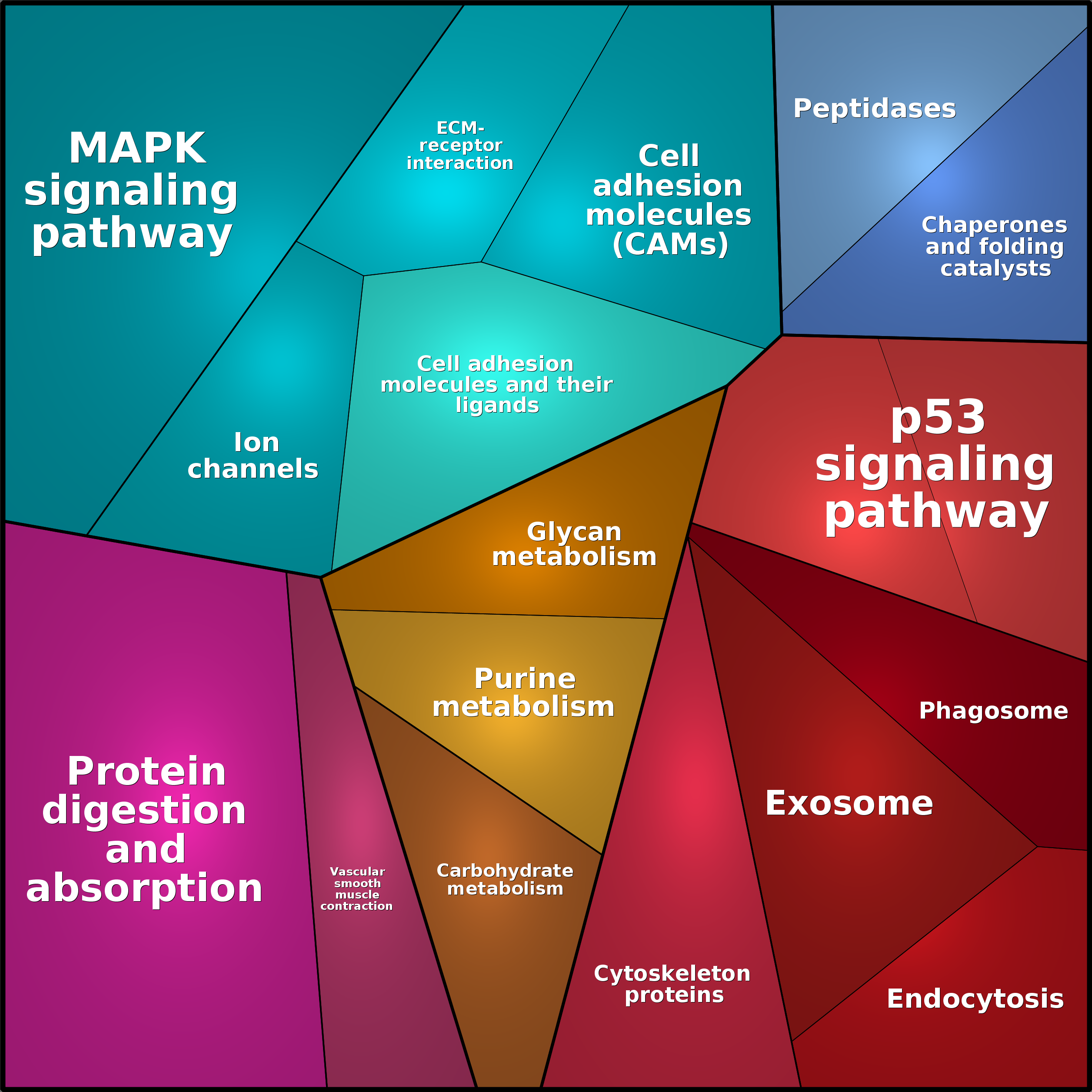 Treemap Press Ctrl-F5