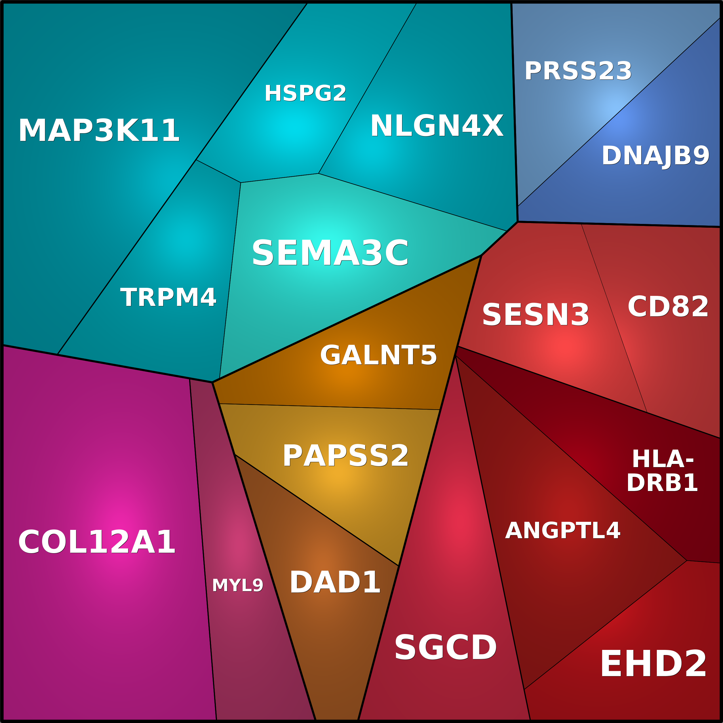 Treemap Press Ctrl-F5
